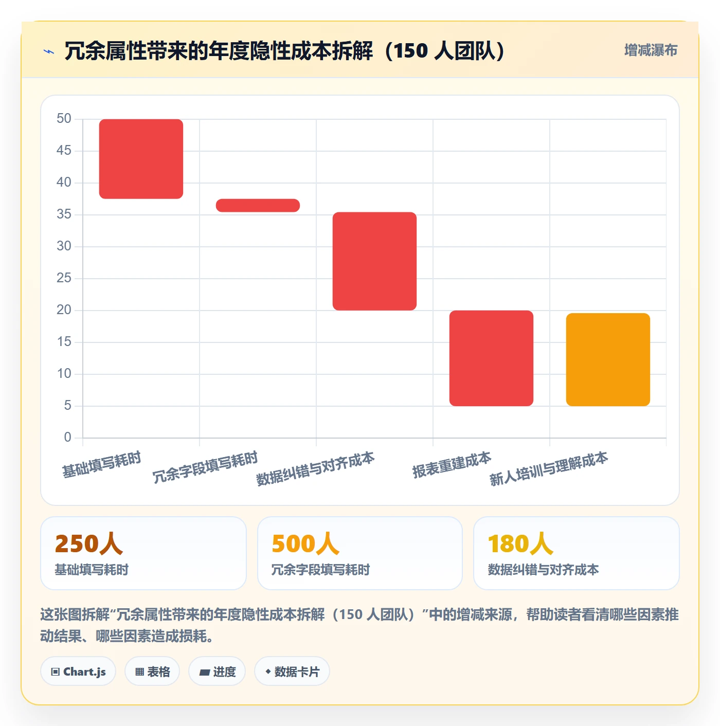 任务属性分类教程:研发团队落地方案,避坑指南