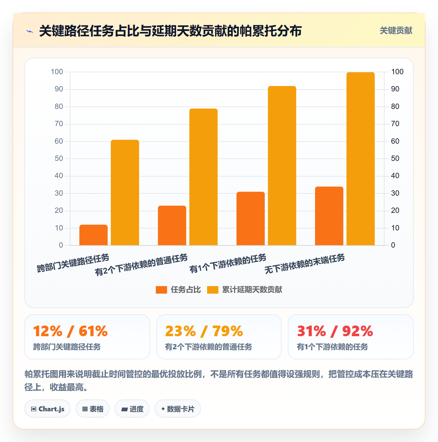 截止时间实操方法:跨部门团队提升任务属性效率的风险控制方法与模板