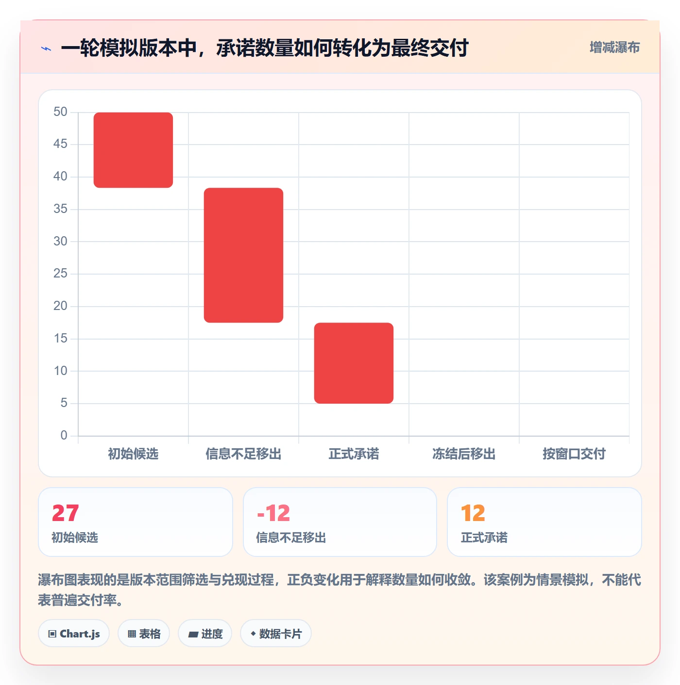 版本内容怎么做?项目成员实操方法:版本管理从0到1