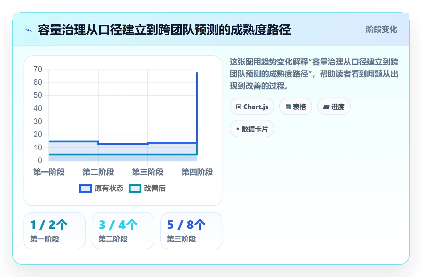 迭代容量落地方案:PMO开展迭代管理的实操方法案例解析