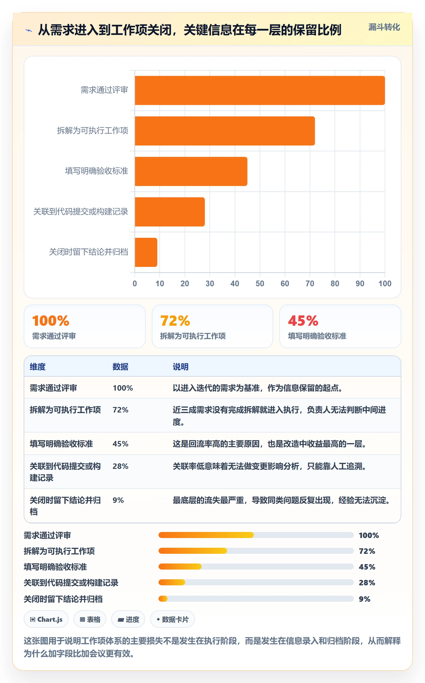 工作项最佳实践:项目负责人任务管理入门指南,常见问题