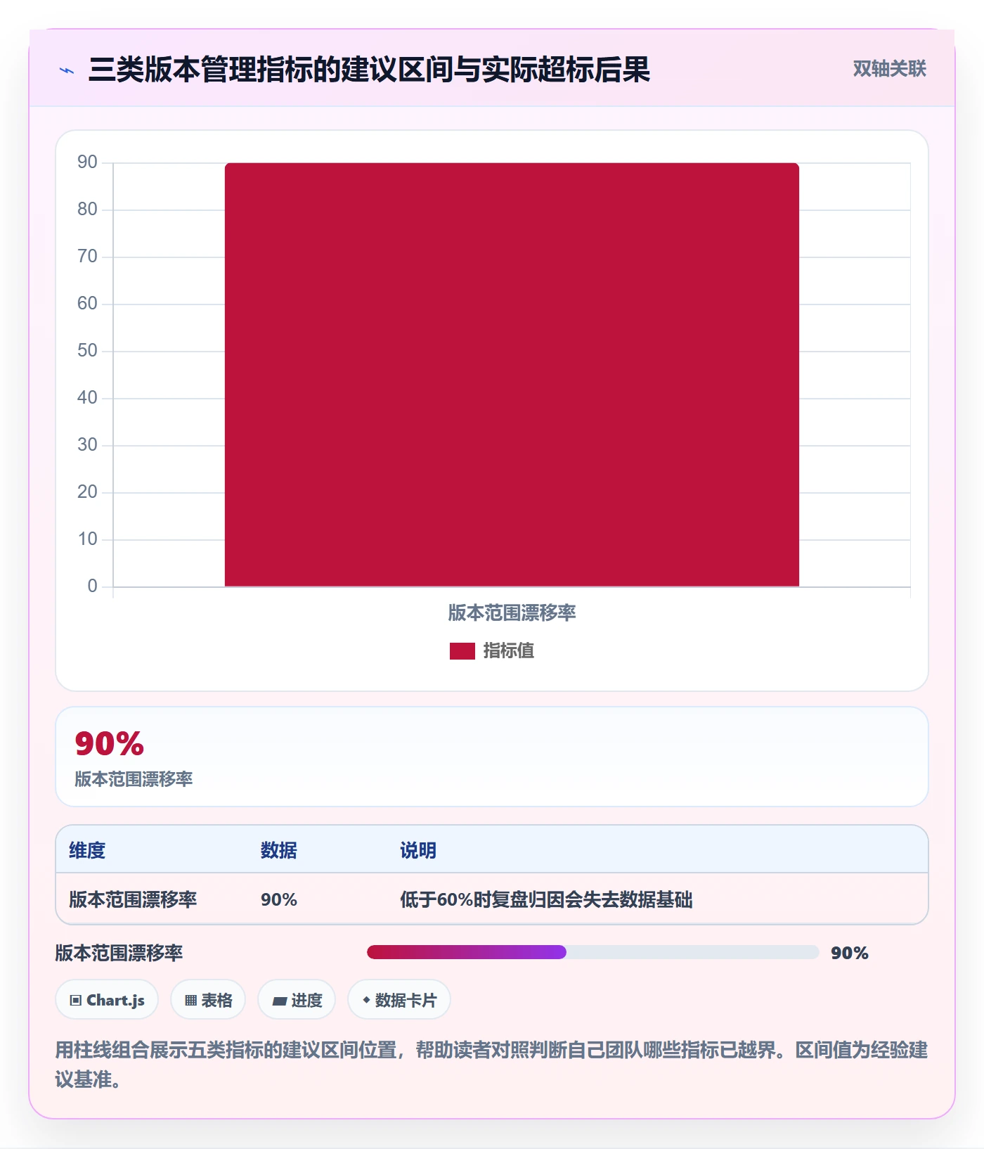 计划版本管理方法大全:研发团队项目规划效率提升落地清单