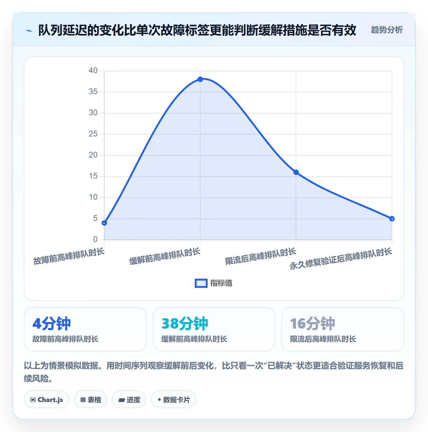优先级管理方法大全：PMOBug / 缺陷制度设计落地清单
