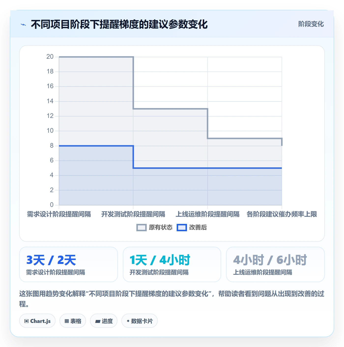 催办最佳实践：项目经理任务提醒流程优化，常见问题