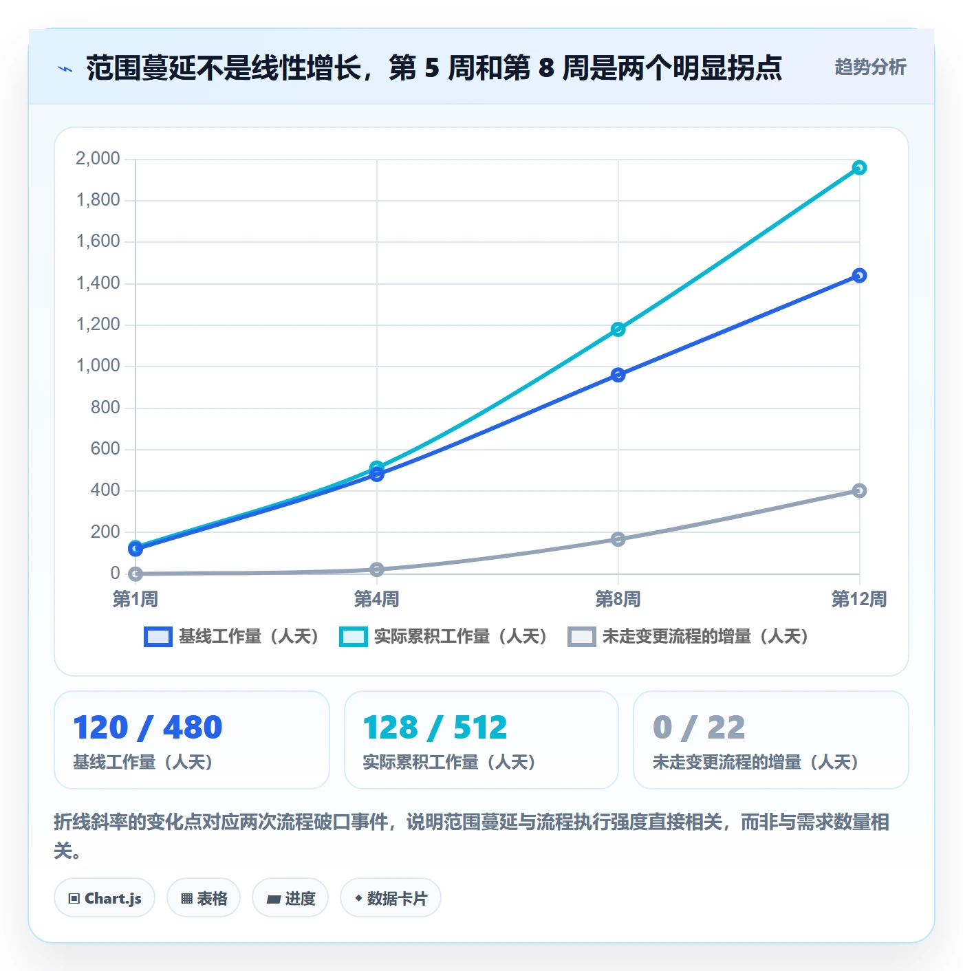 范围定义流程与规范:研发团队项目范围制度设计关键指标