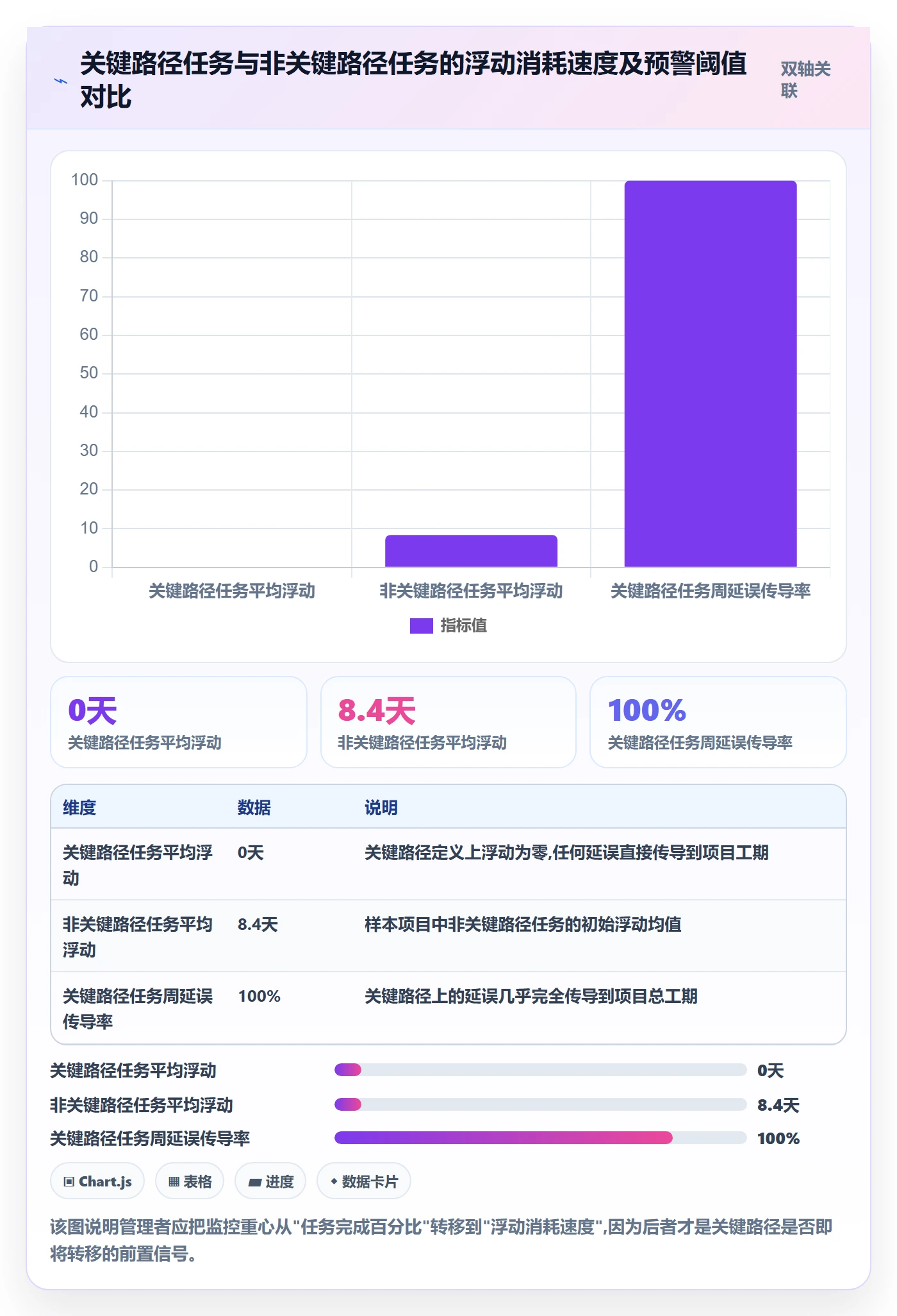 关键路径实操方法:企业管理者提升任务依赖效率的协同管理方法与模板
