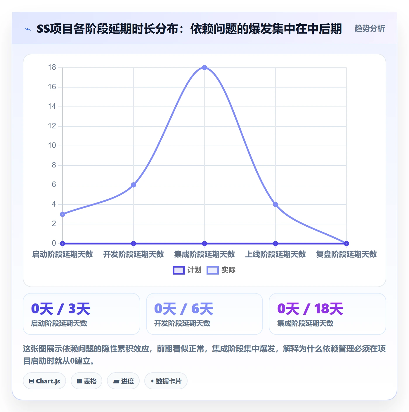 SS怎么做？项目负责人效率提升：任务依赖从0到1