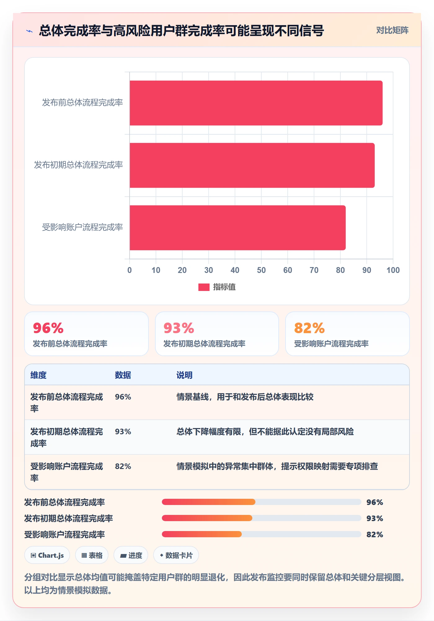上线管理方法大全:项目负责人发布管理数据分析落地清单