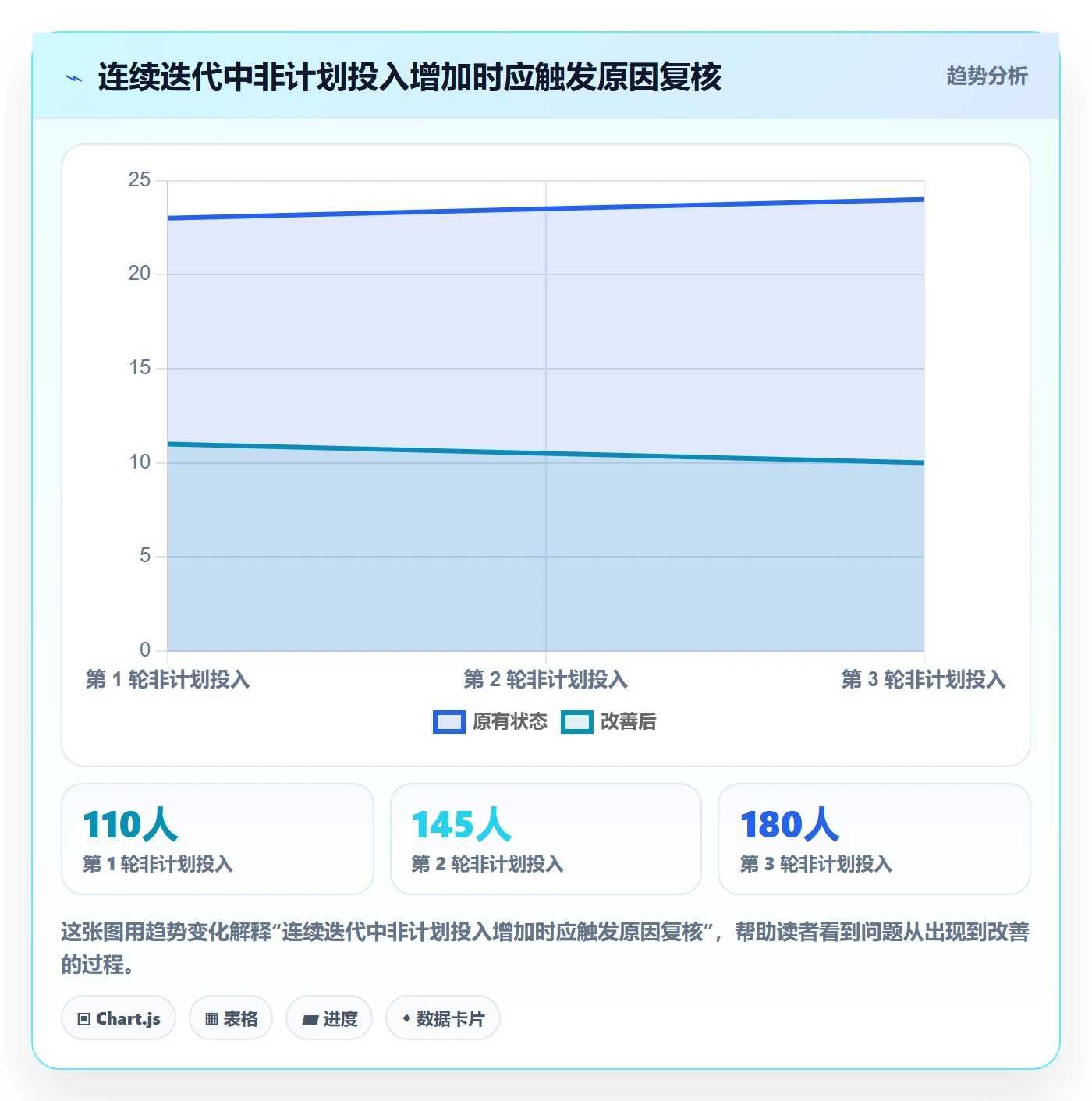 填报工时实操方法：研发团队提升工时管理效率的最佳实践方法与模板