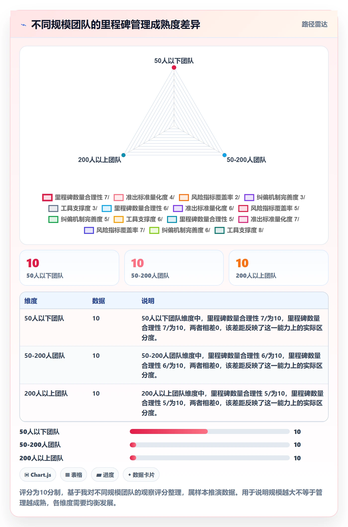 里程碑流程与规范:企业管理者项目阶段风险控制关键指标