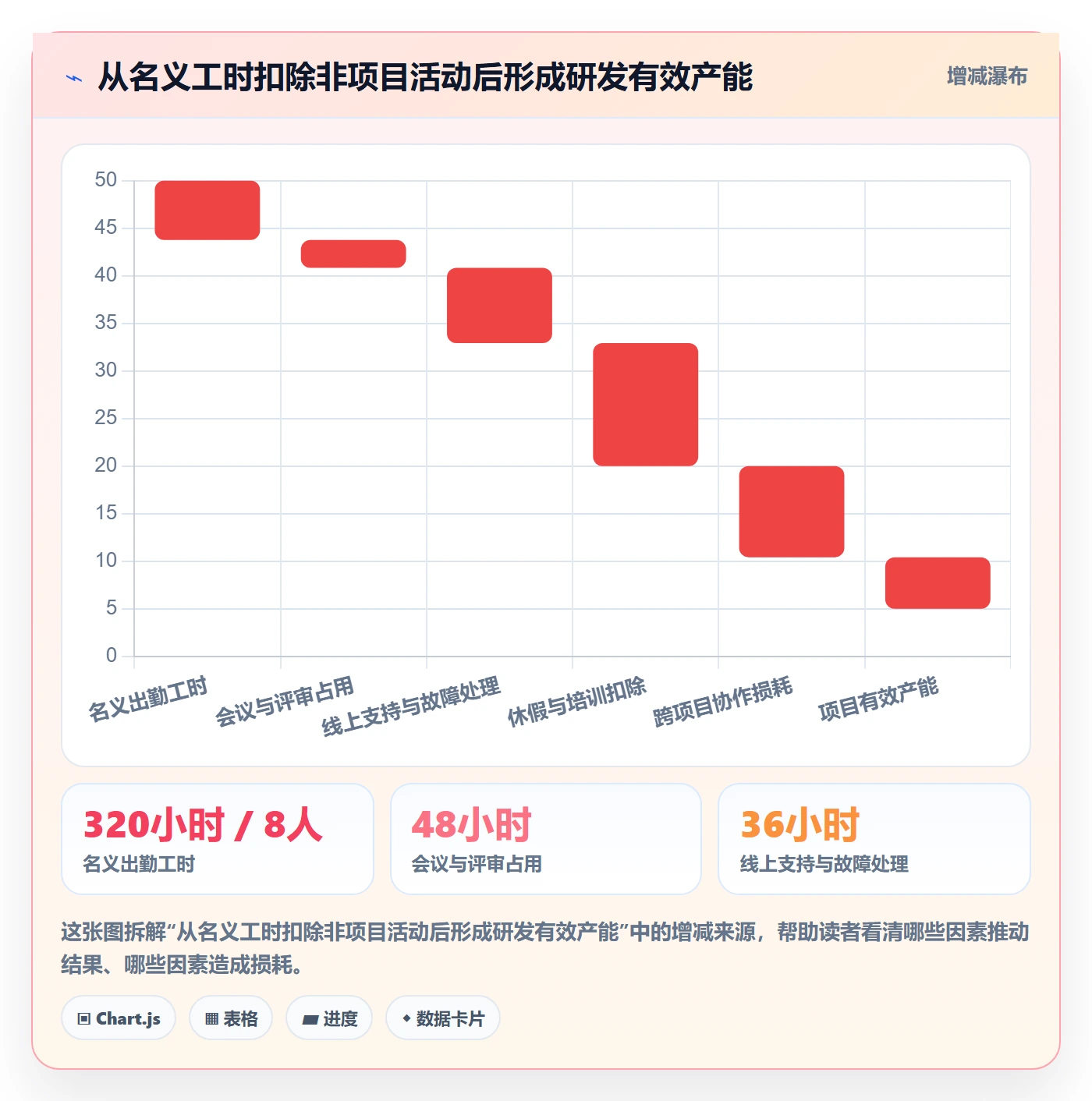 人力资源计划如何做好工作量？研发团队最佳实践与操作步骤