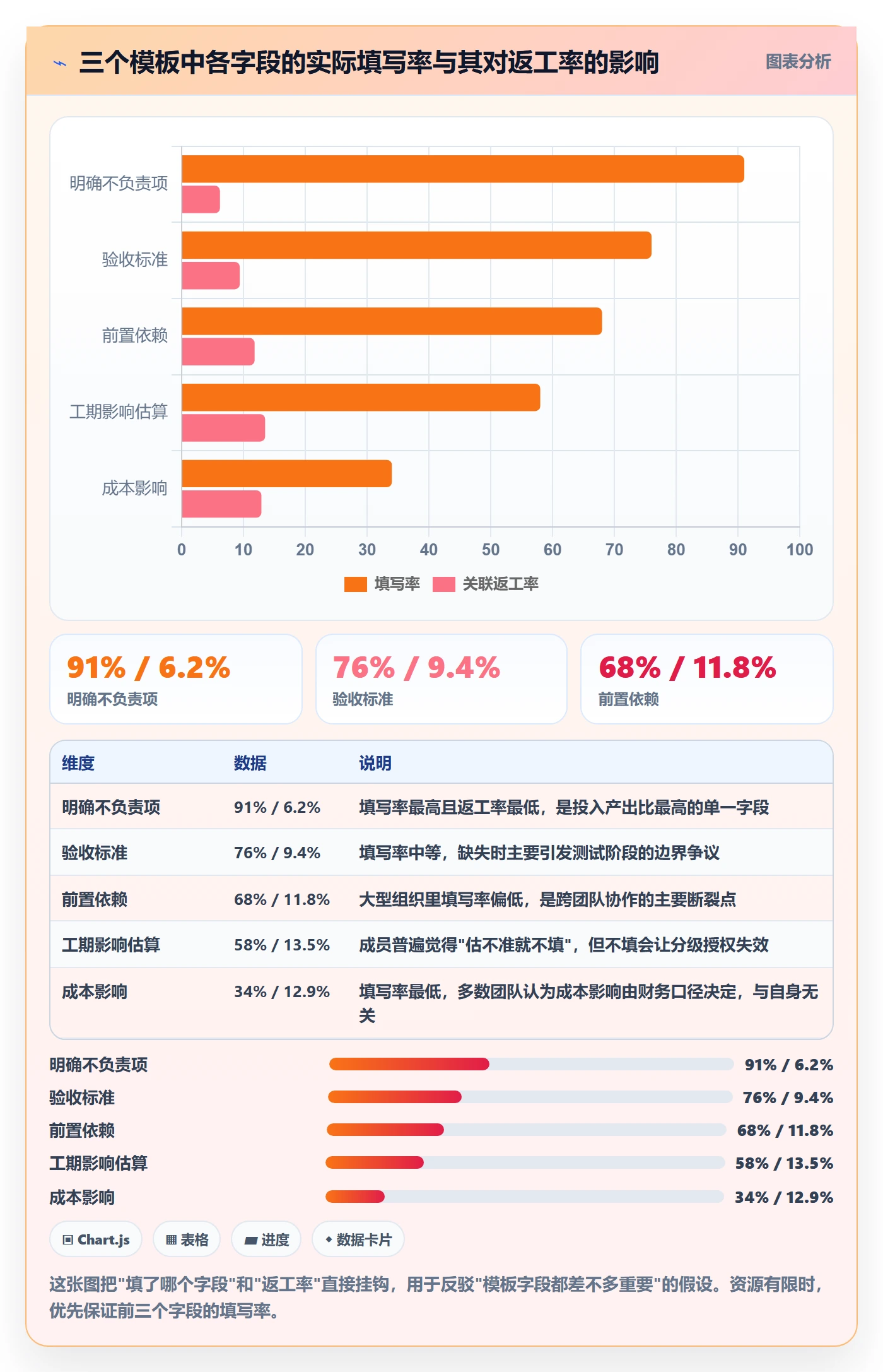 Scope实操方法:项目成员提升项目范围效率的最佳实践方法与模板