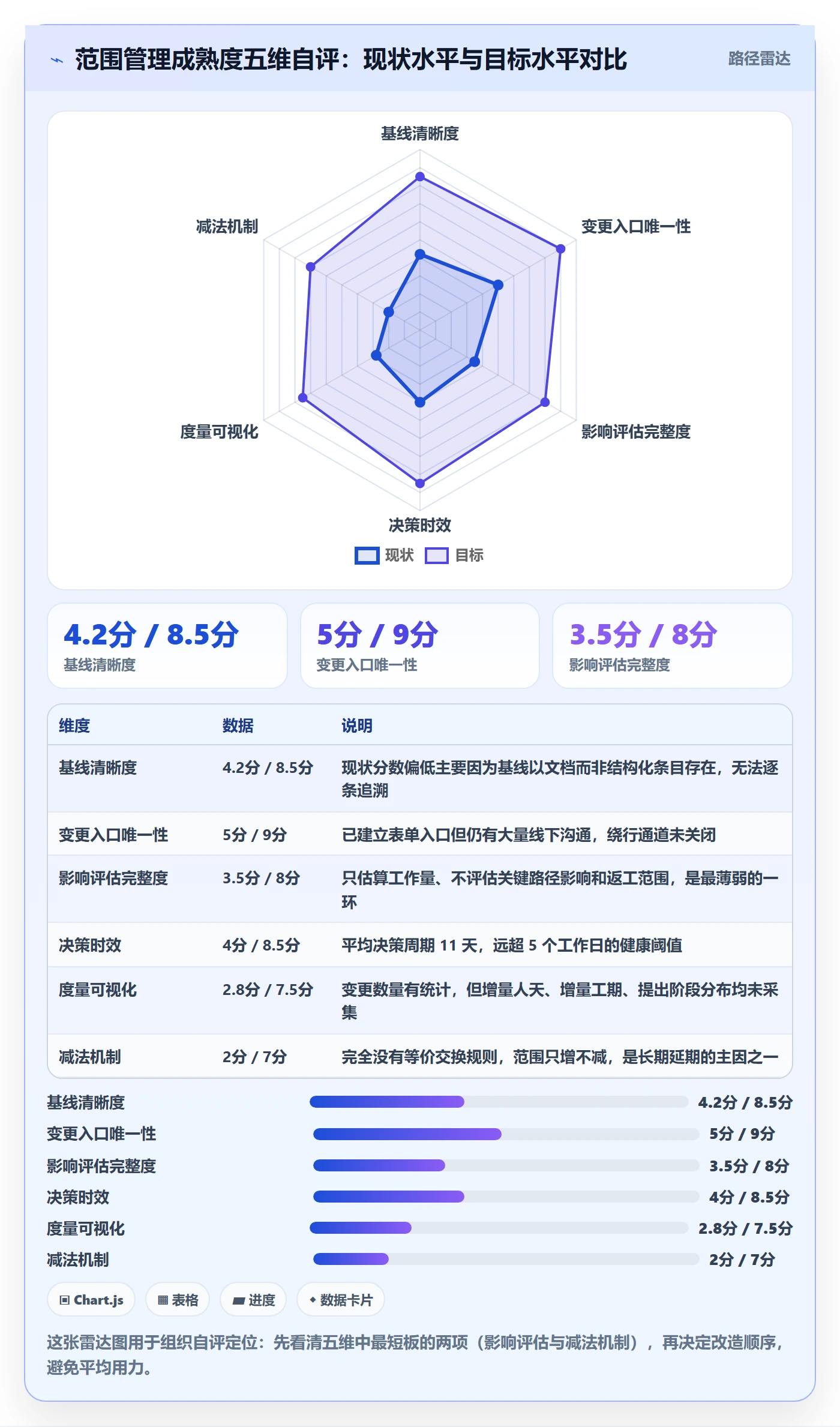 Scope怎么做?PMO最佳实践:项目范围从0到1