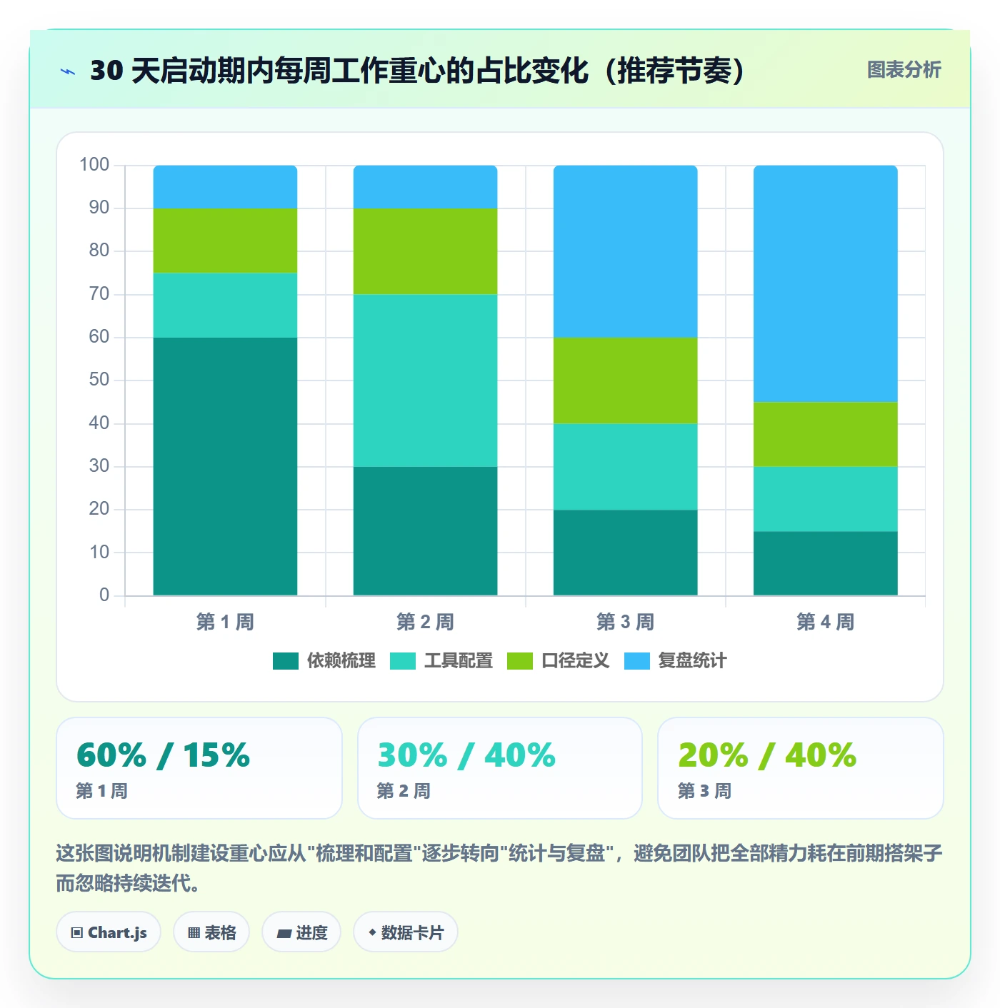 任务进度管理指南：跨部门团队如何做好进度管理，入门指南全流程