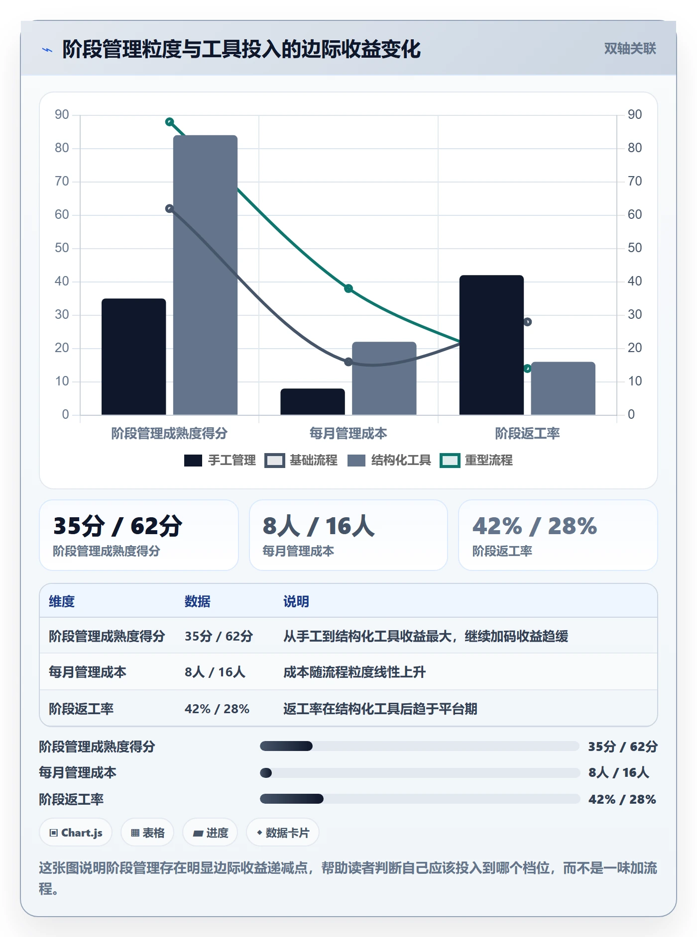 阶段任务最佳实践:跨部门团队项目阶段入门指南,常见问题