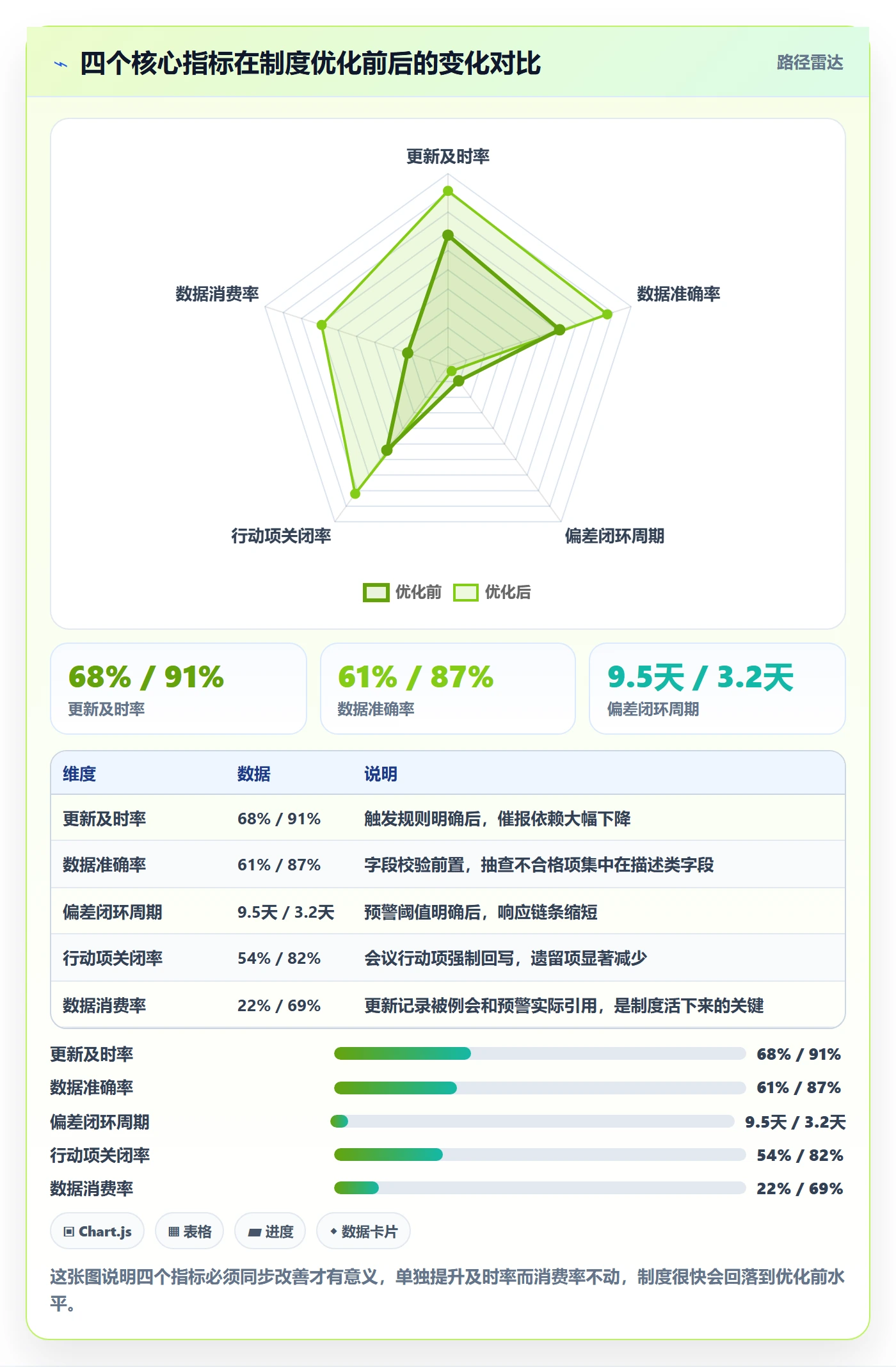 更新记录实操方法：PMO提升进度跟踪效率的制度设计方法与模板