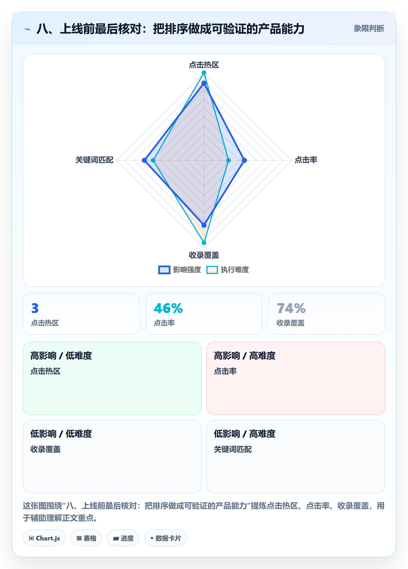 八、上线前最后核对:把排序做成可验证的产品能力