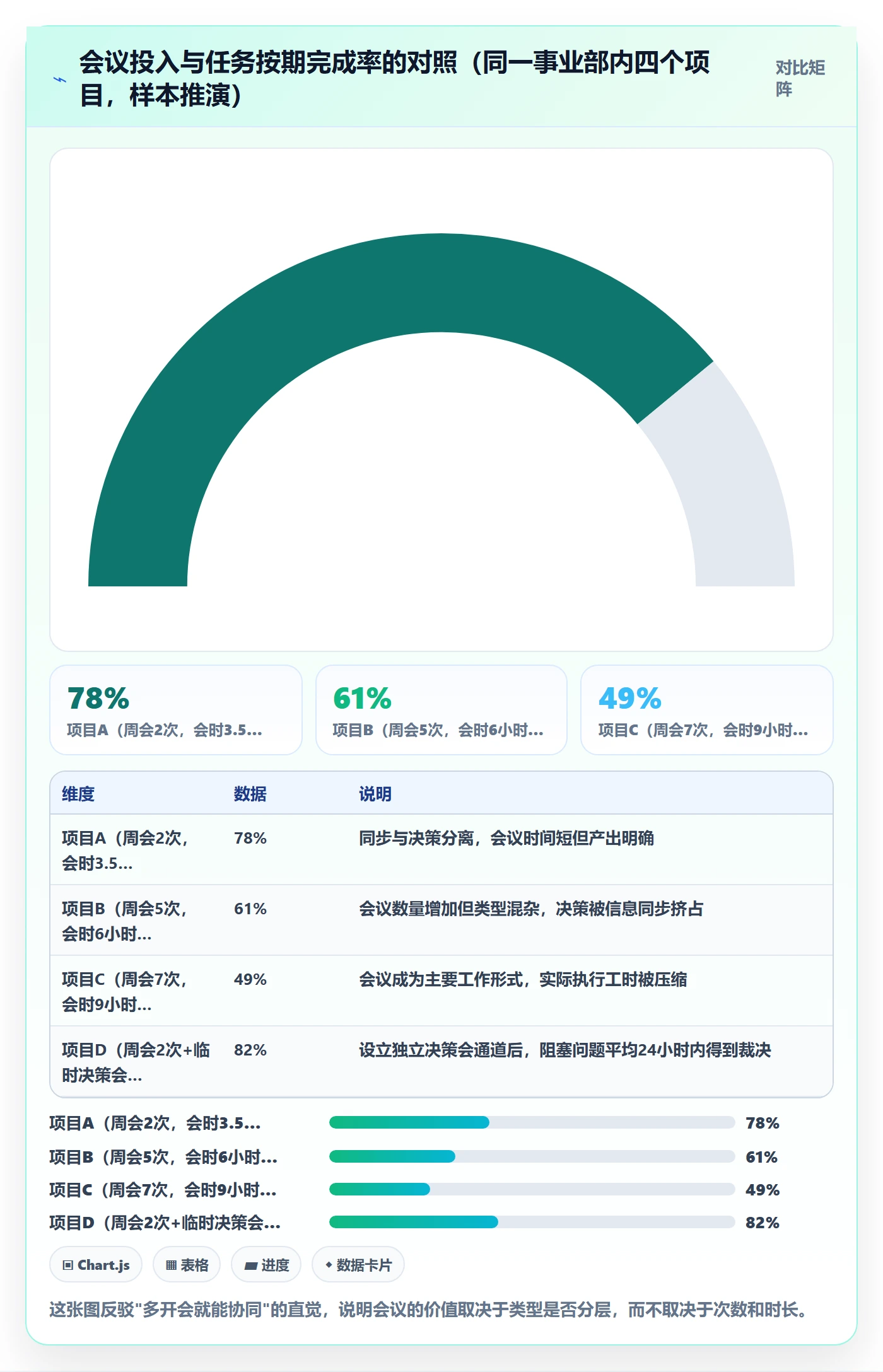 开始怎么做?跨部门团队制度设计:任务执行从0到1