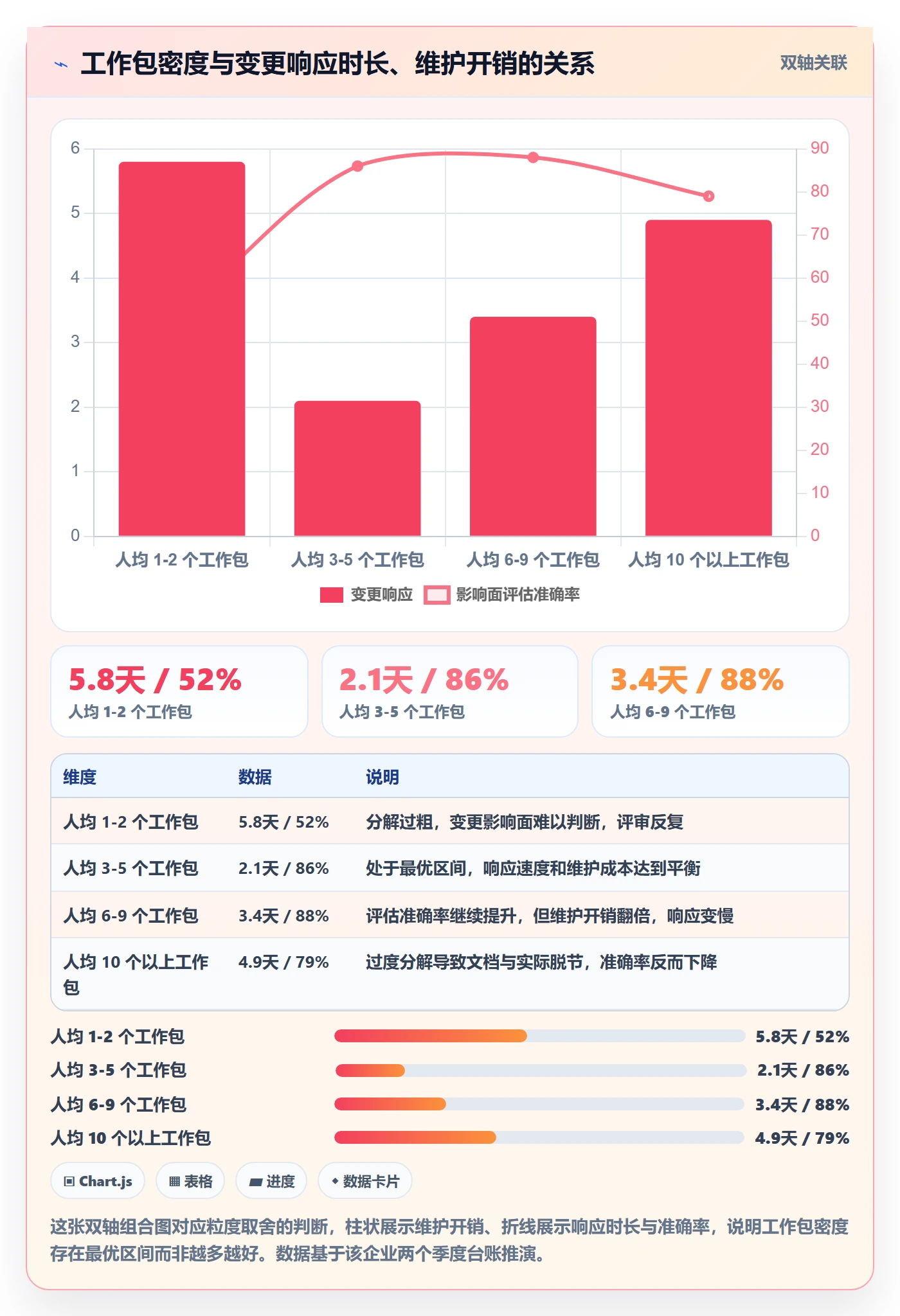 工作分解管理指南:项目成员如何做好项目范围,协同管理全流程