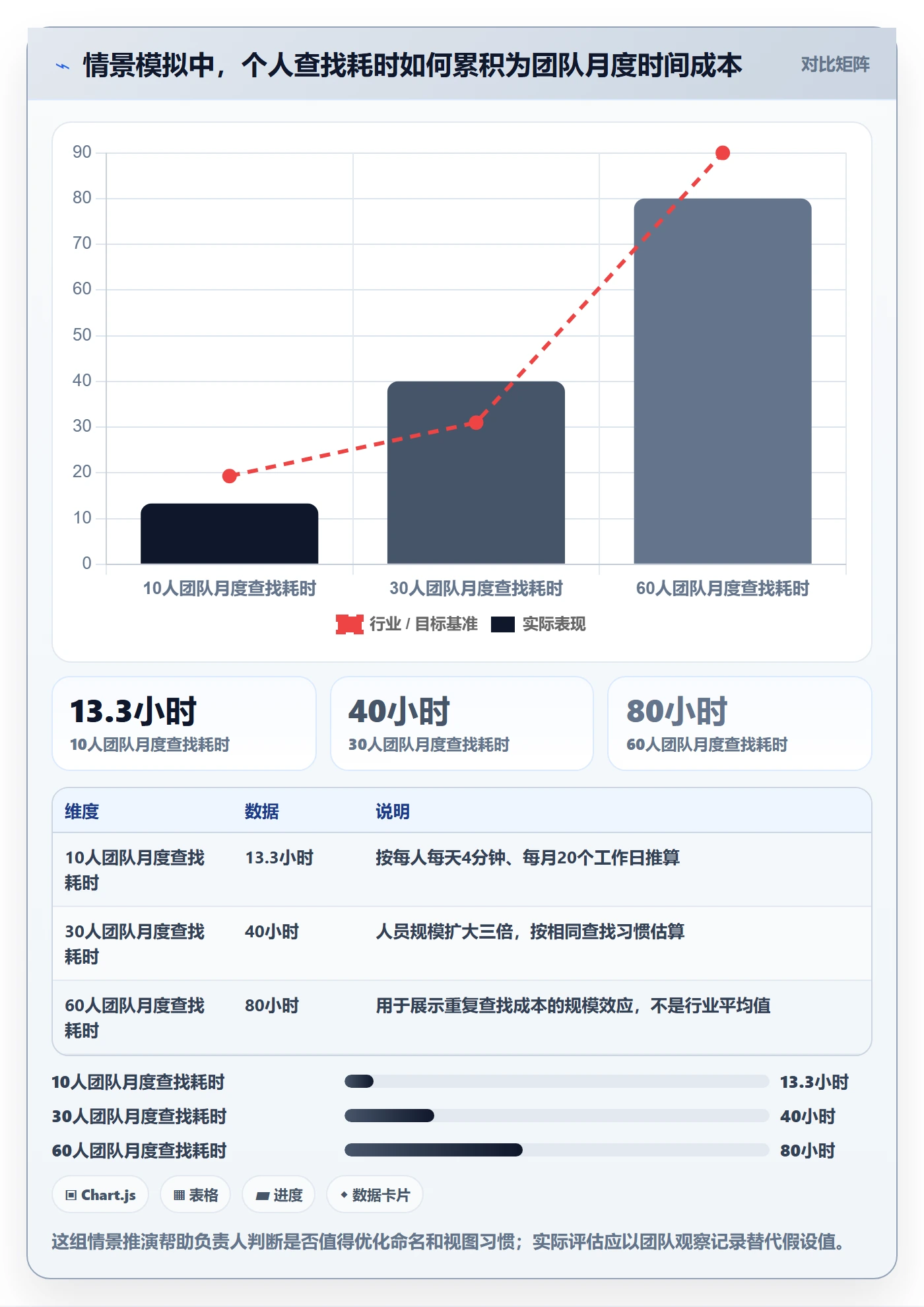 列表视图搜索教程:项目负责人入门指南,避坑指南