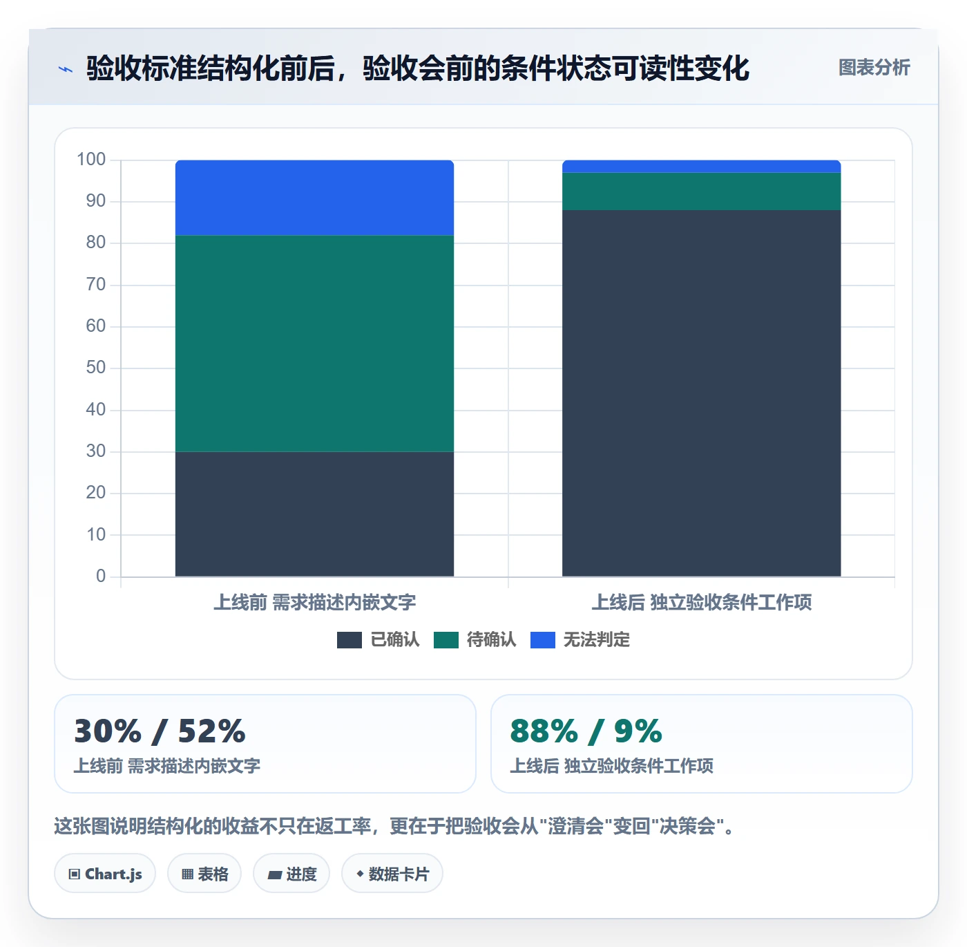 任务验收返工全流程:项目负责人协同管理与一文讲清
