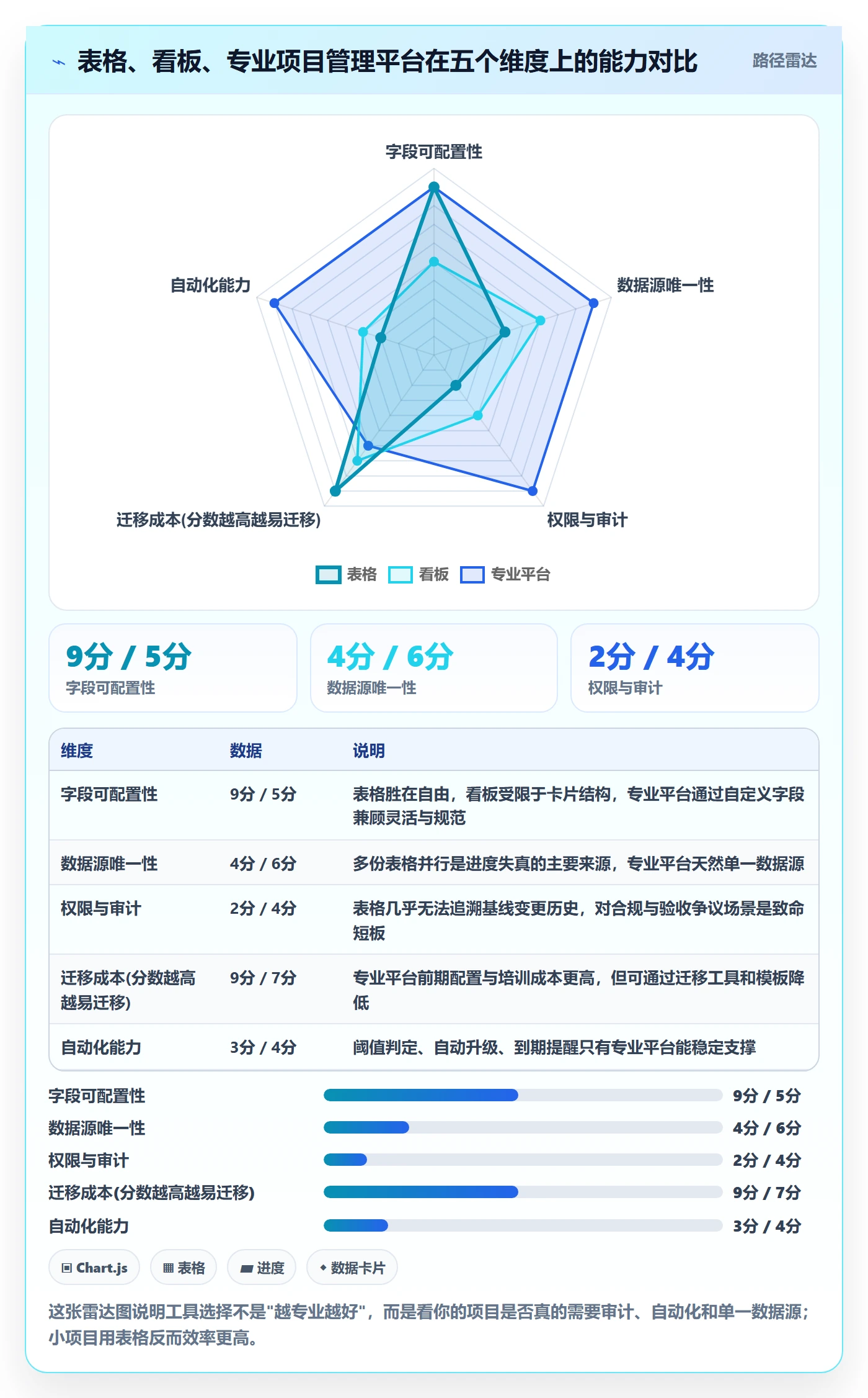 进度更新怎么做?项目负责人风险控制:进度管理从0到1