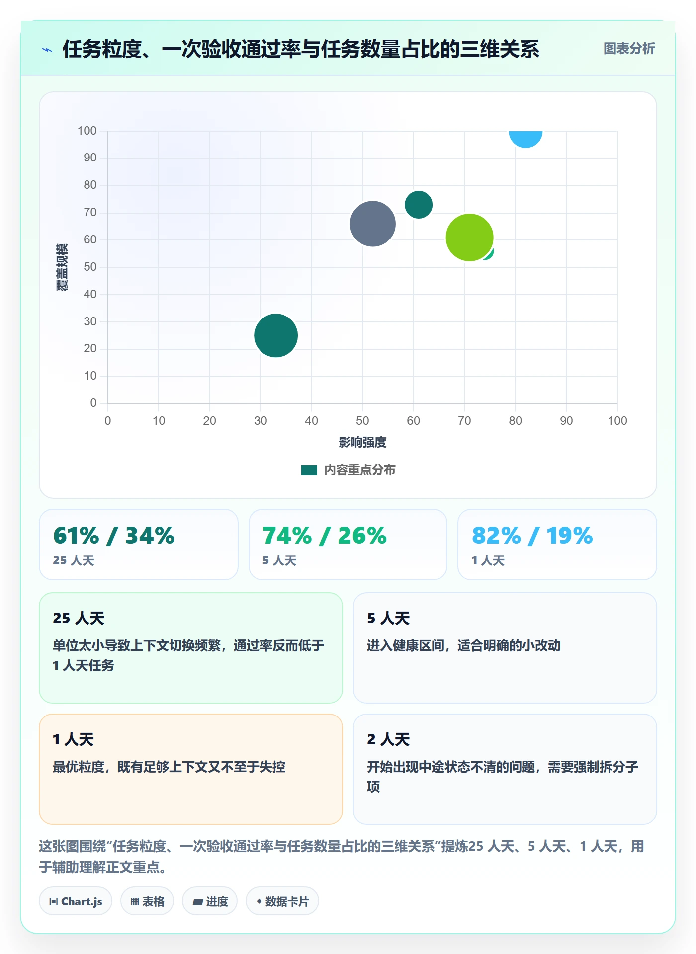 任务管理执行人教程:项目成员入门指南,避坑指南