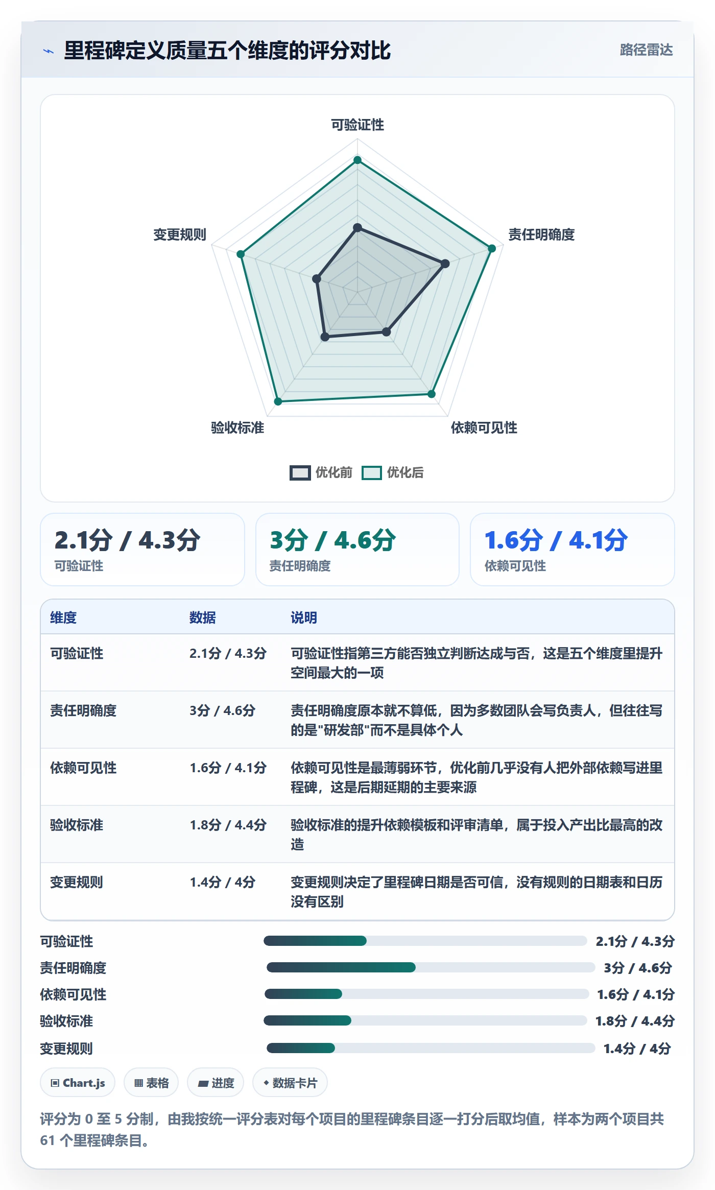 里程碑里程碑计划全流程:PMO流程优化与一文讲清