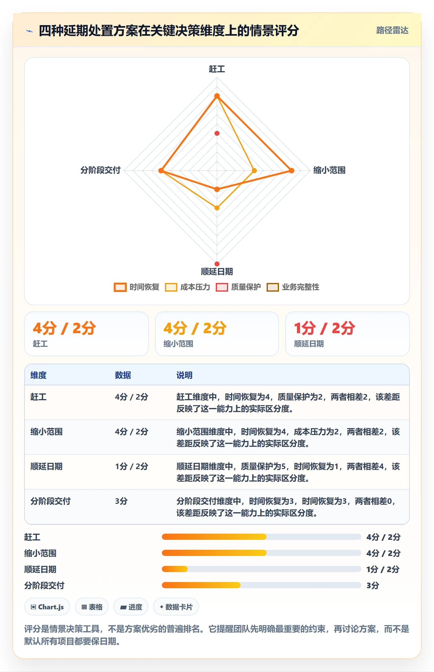 延期原因实操方法:实施团队提升延期管理效率的入门指南方法与模板