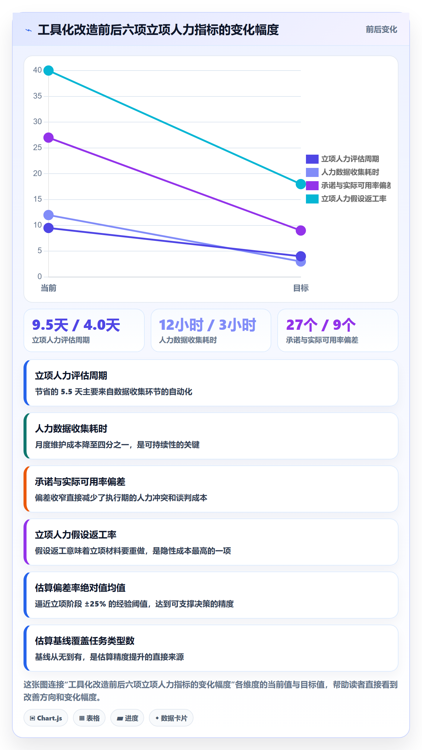 项目成员怎么做？项目成员数据分析：项目立项从0到1