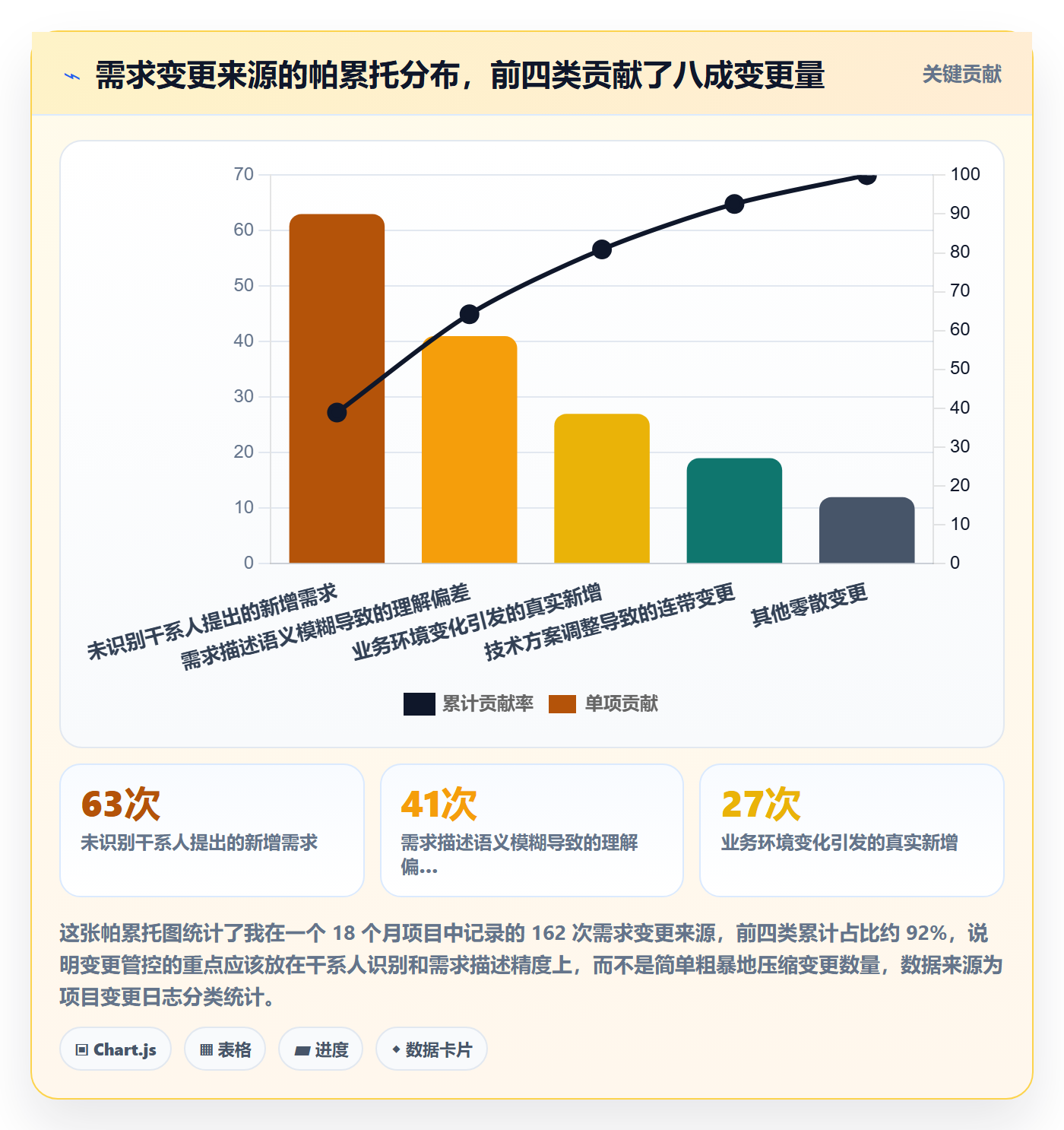 项目范围如何做好Scope?项目成员协同管理与操作步骤