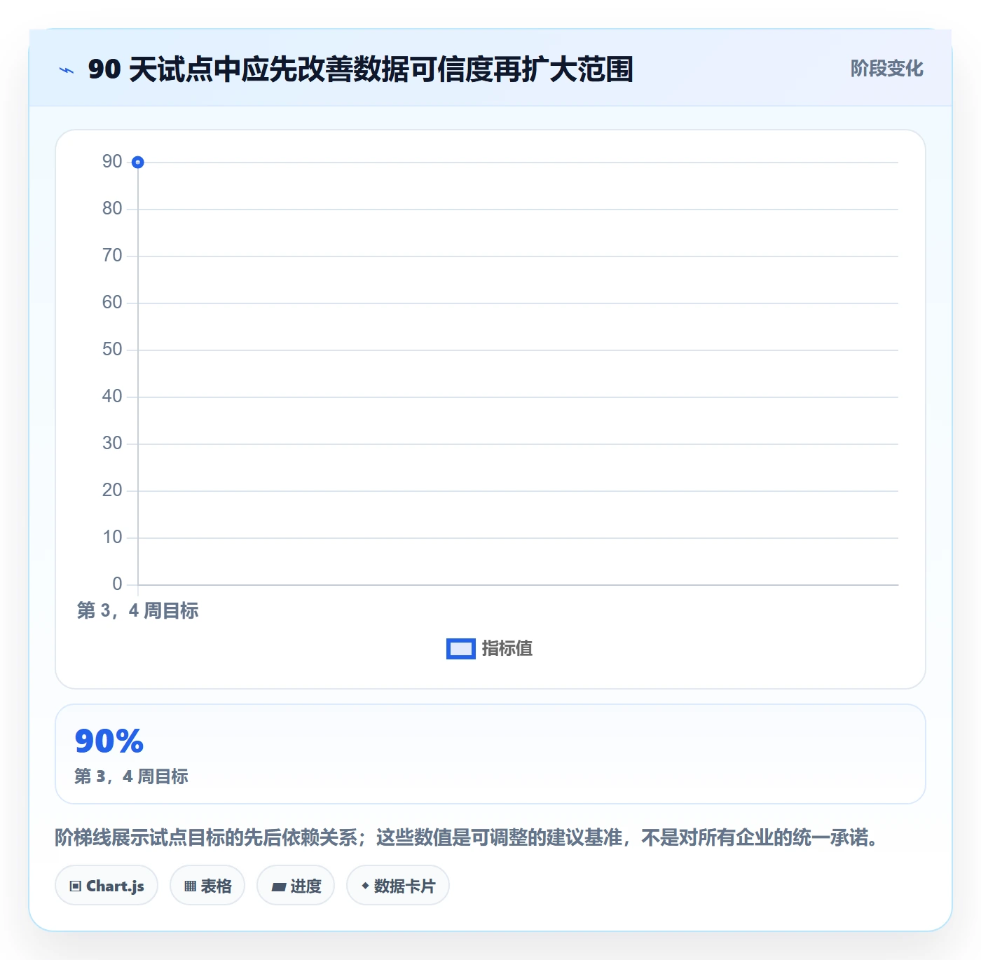 填报工时怎么做?跨部门团队流程优化:工时管理从0到1