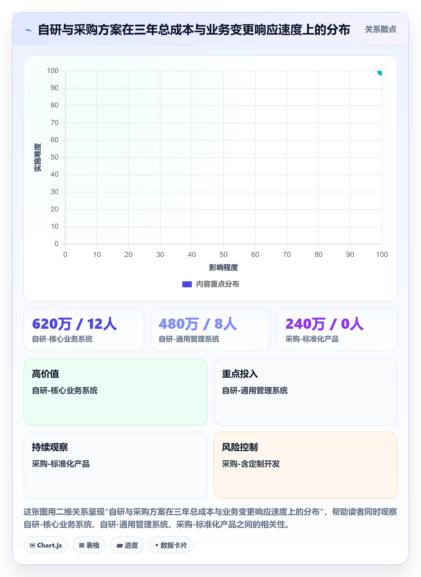 项目立项如何做好项目申请?实施团队入门指南与操作步骤