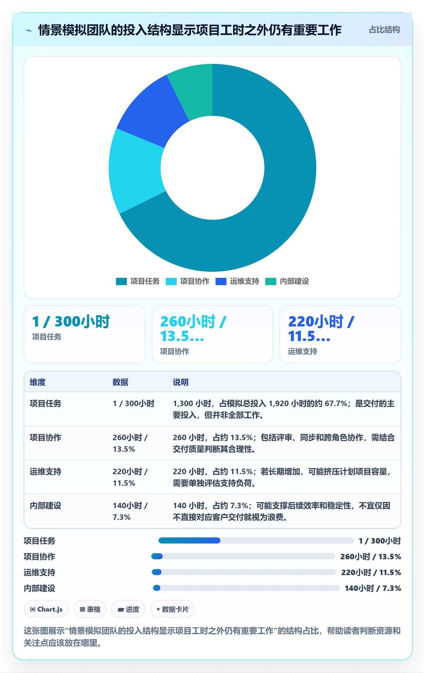 工时表如何做好项目工时?企业管理者协同管理与操作步骤