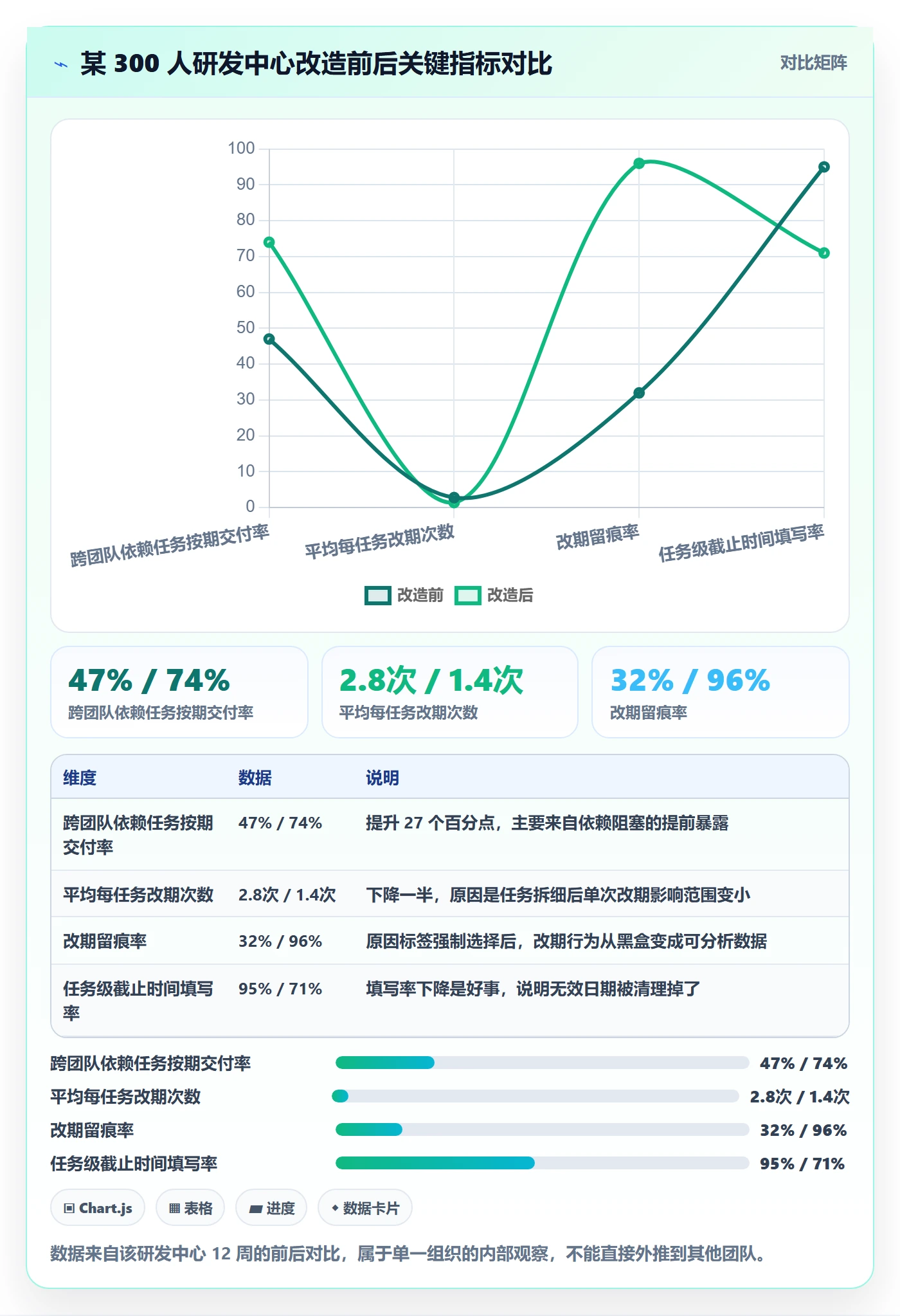截止时间实操方法:研发团队提升任务属性效率的流程优化方法与模板