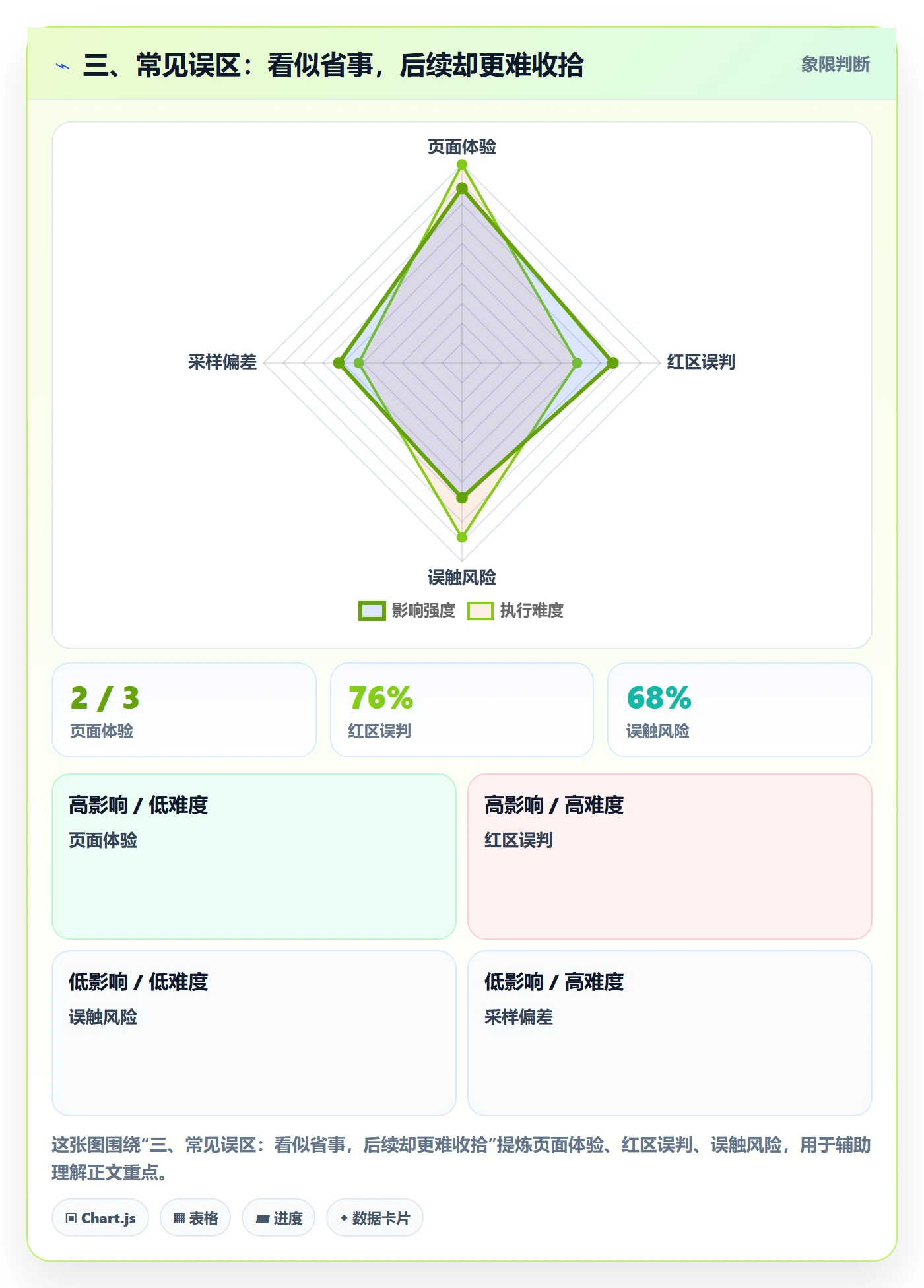 三、常见误区:看似省事,后续却更难收拾