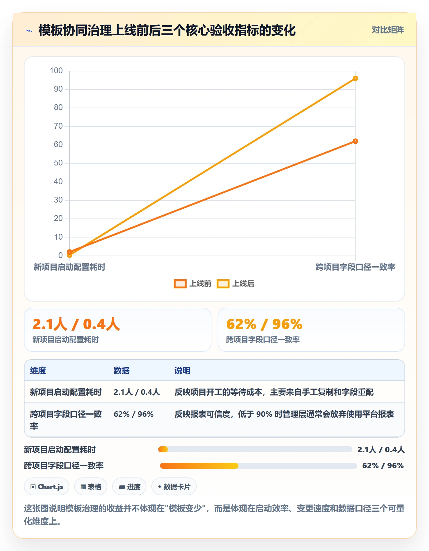 标准项目落地方案：项目成员开展项目模板的协同管理案例解析