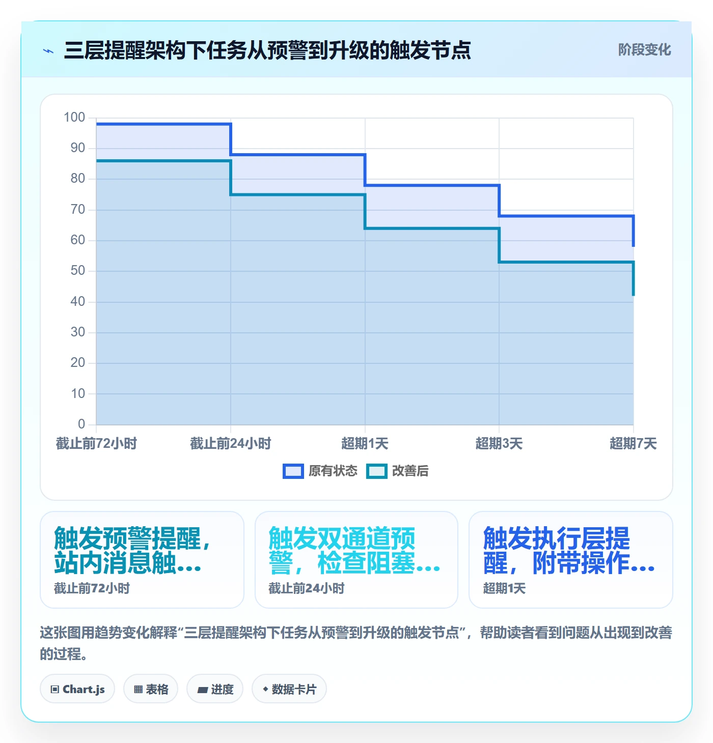 任务提醒如何做好超期提醒？企业管理者流程优化与操作步骤