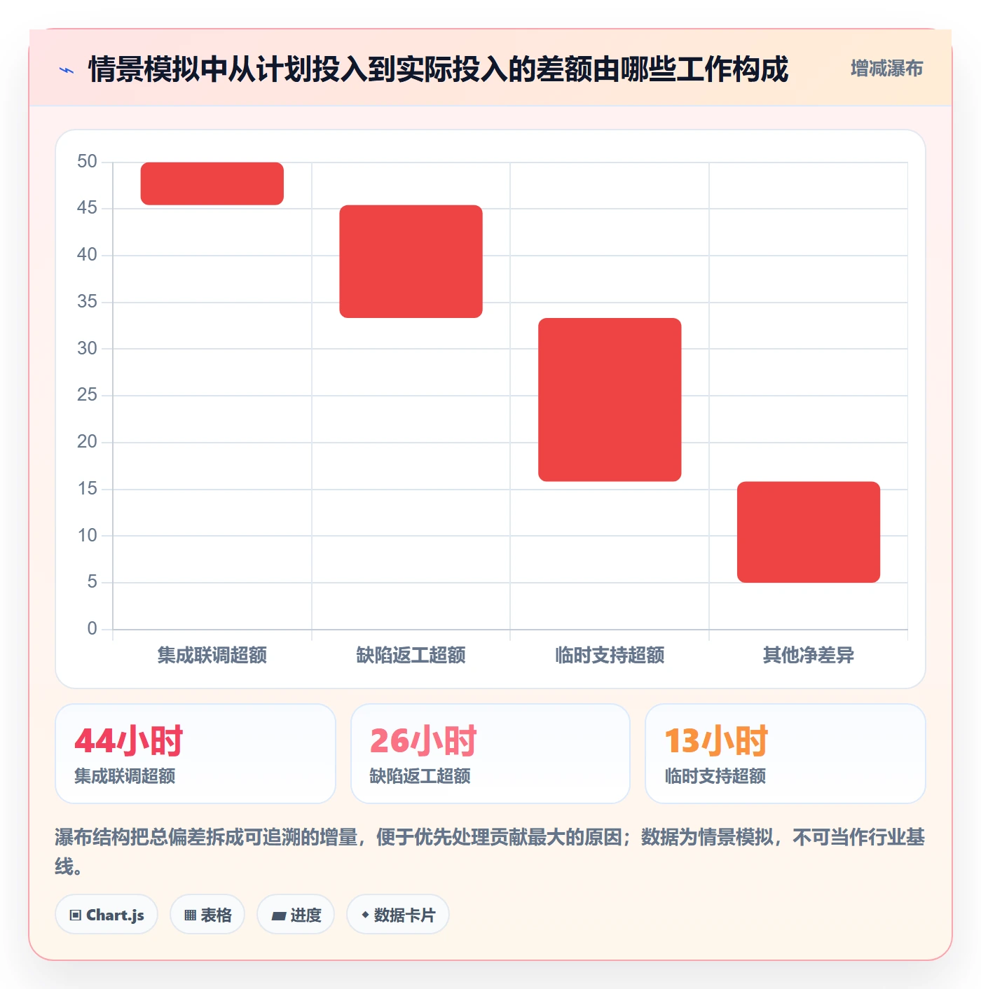 工时管理工时统计全流程：项目成员数据分析与一文讲清