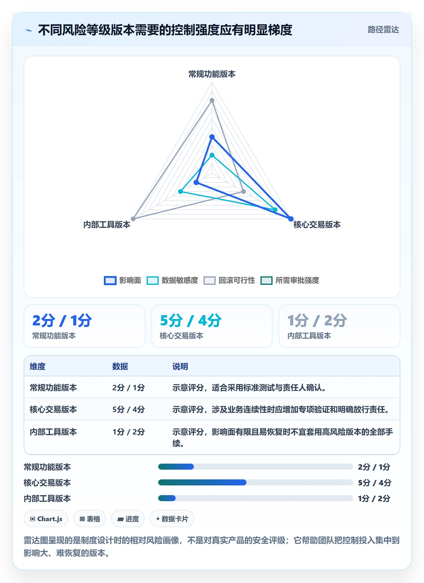 版本状态流程与规范:项目负责人版本管理制度设计关键指标