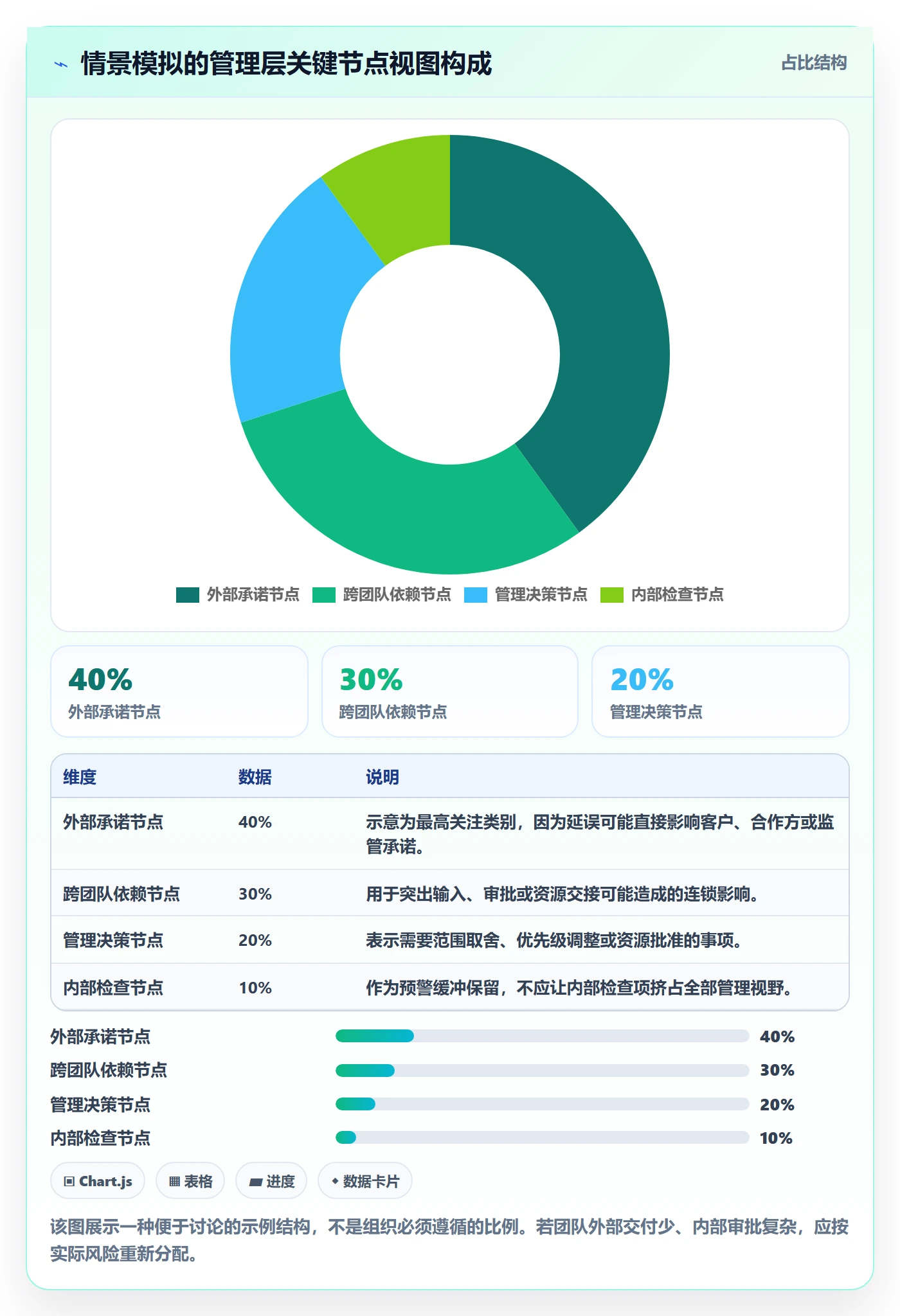 截止日期实操方法:管理层提升日历视图效率的流程优化方法与模板