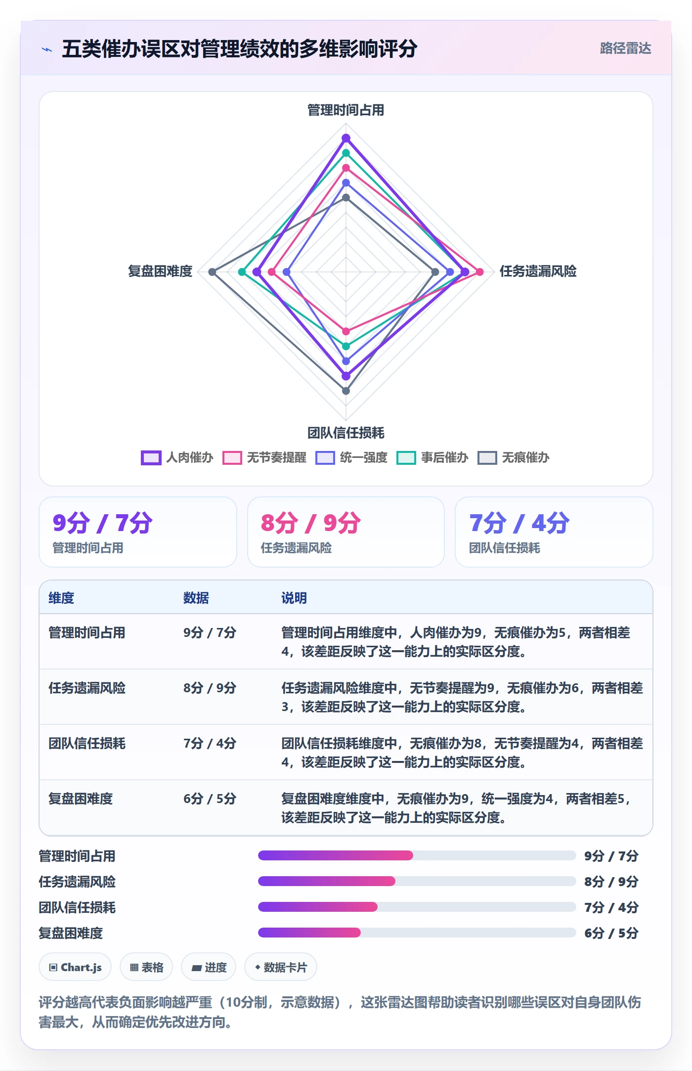 催办管理指南：管理层如何做好任务提醒，最佳实践全流程