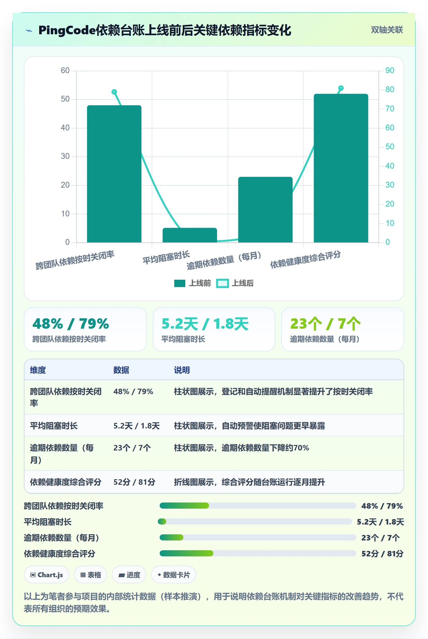 任务依赖如何做好依赖关系？项目负责人数据分析与操作步骤