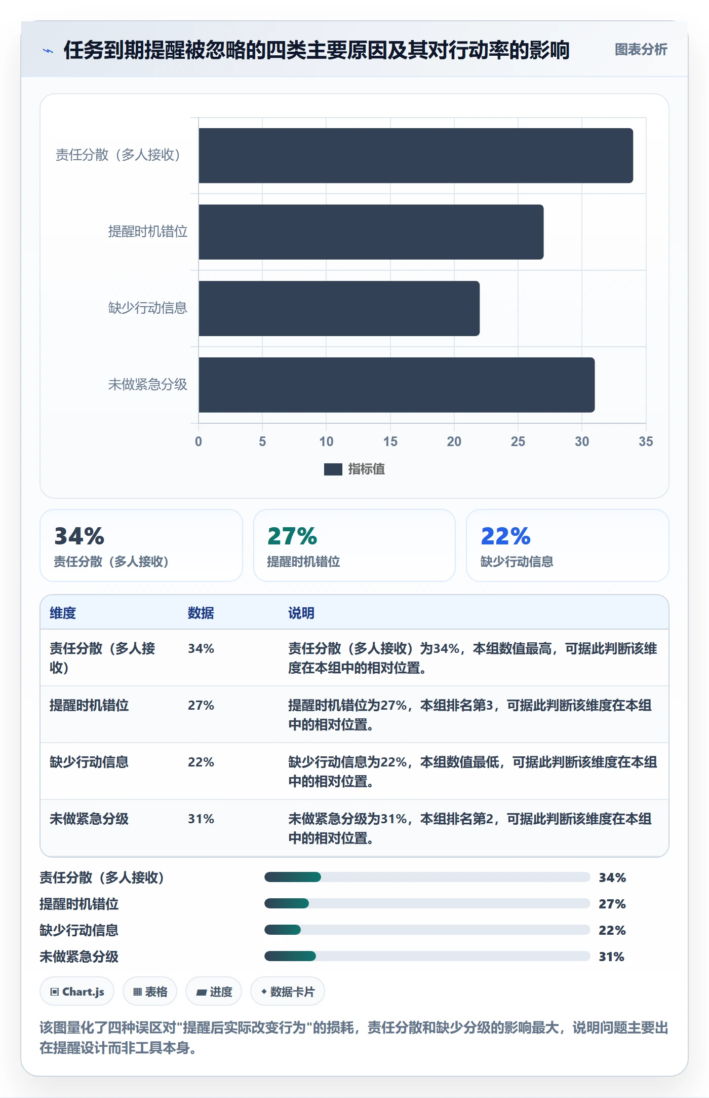 任务提醒如何做好到期提醒？项目负责人效率提升与操作步骤
