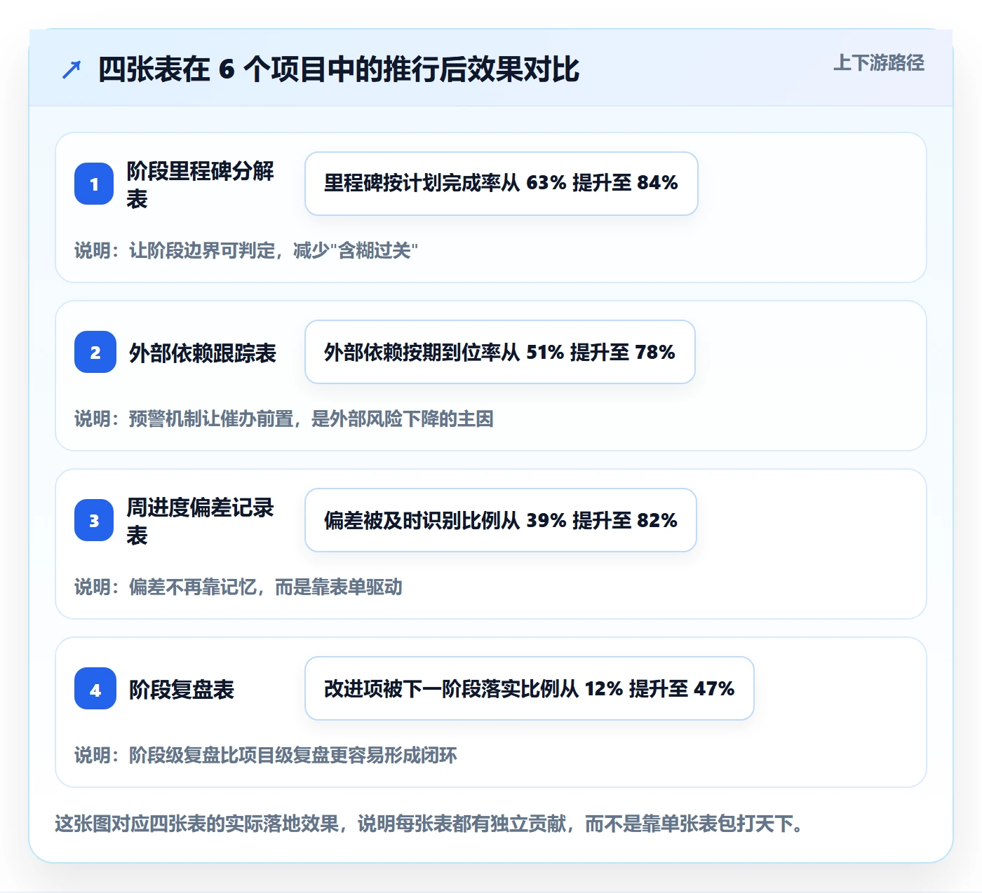 阶段进度实操方法:实施团队提升进度管理效率的最佳实践方法与模板