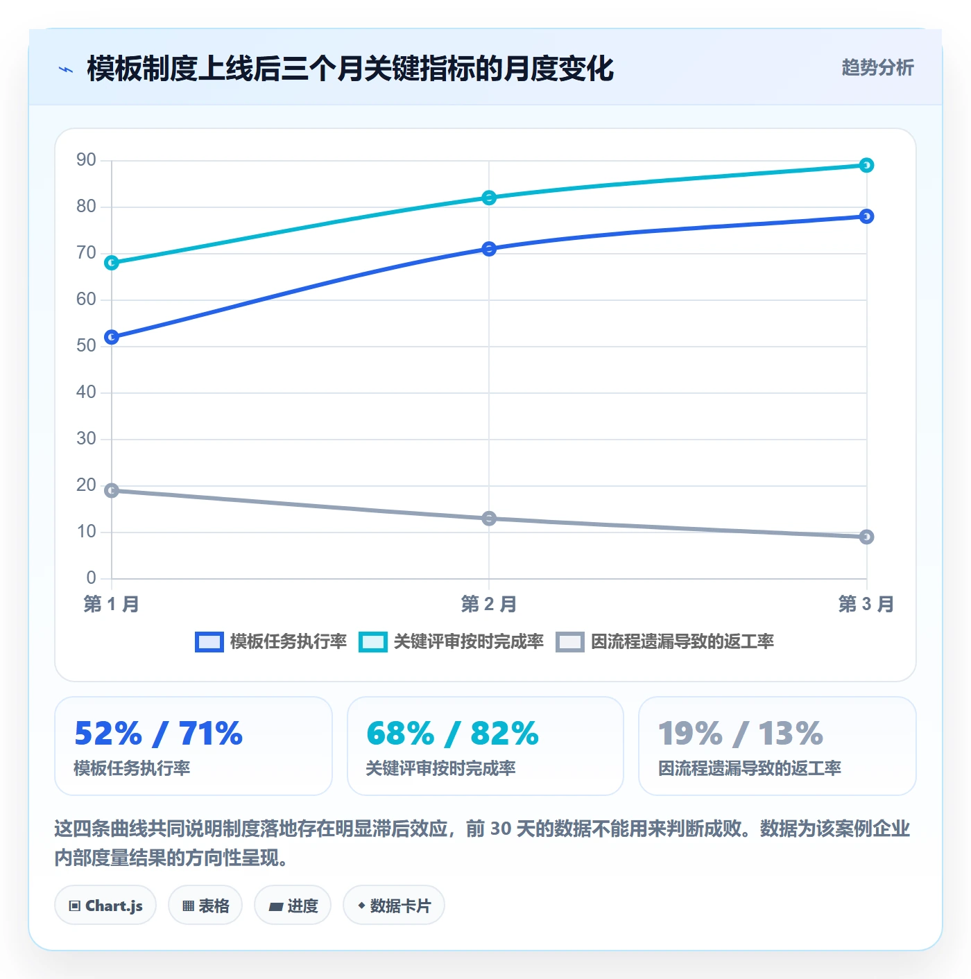项目模板如何做好模板任务？项目经理制度设计与操作步骤