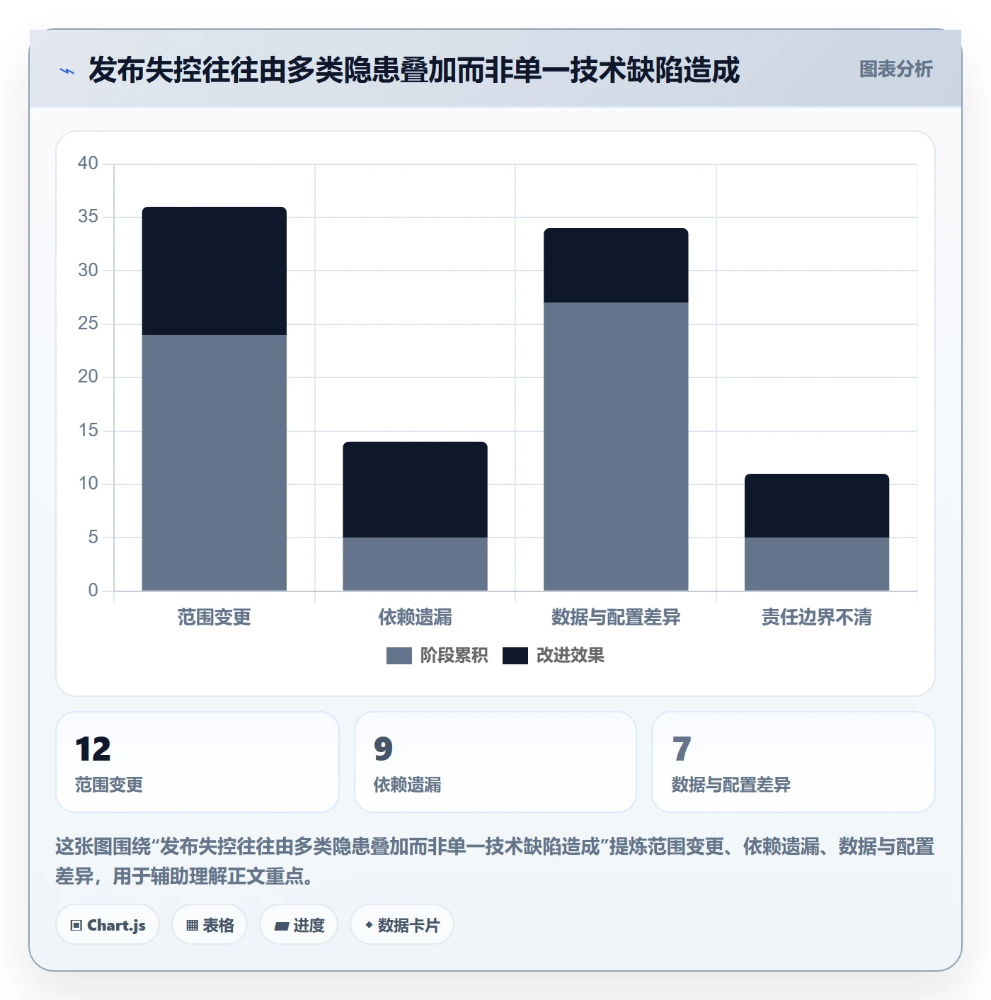 发布管理发布全流程:管理层风险控制与一文讲清