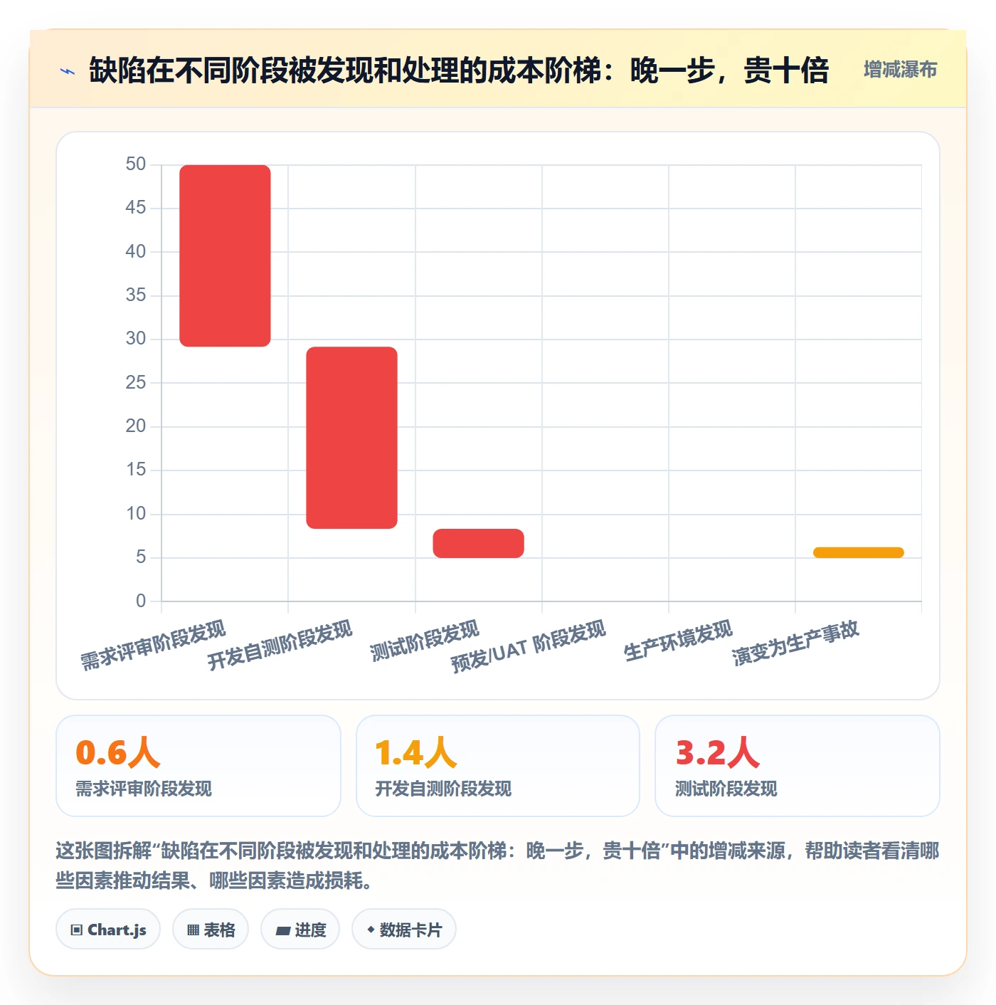 Bug / 缺陷关闭教程：项目负责人最佳实践，避坑指南