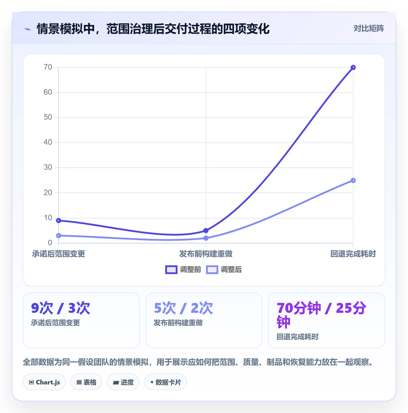 版本管理版本教程:项目成员最佳实践,避坑指南