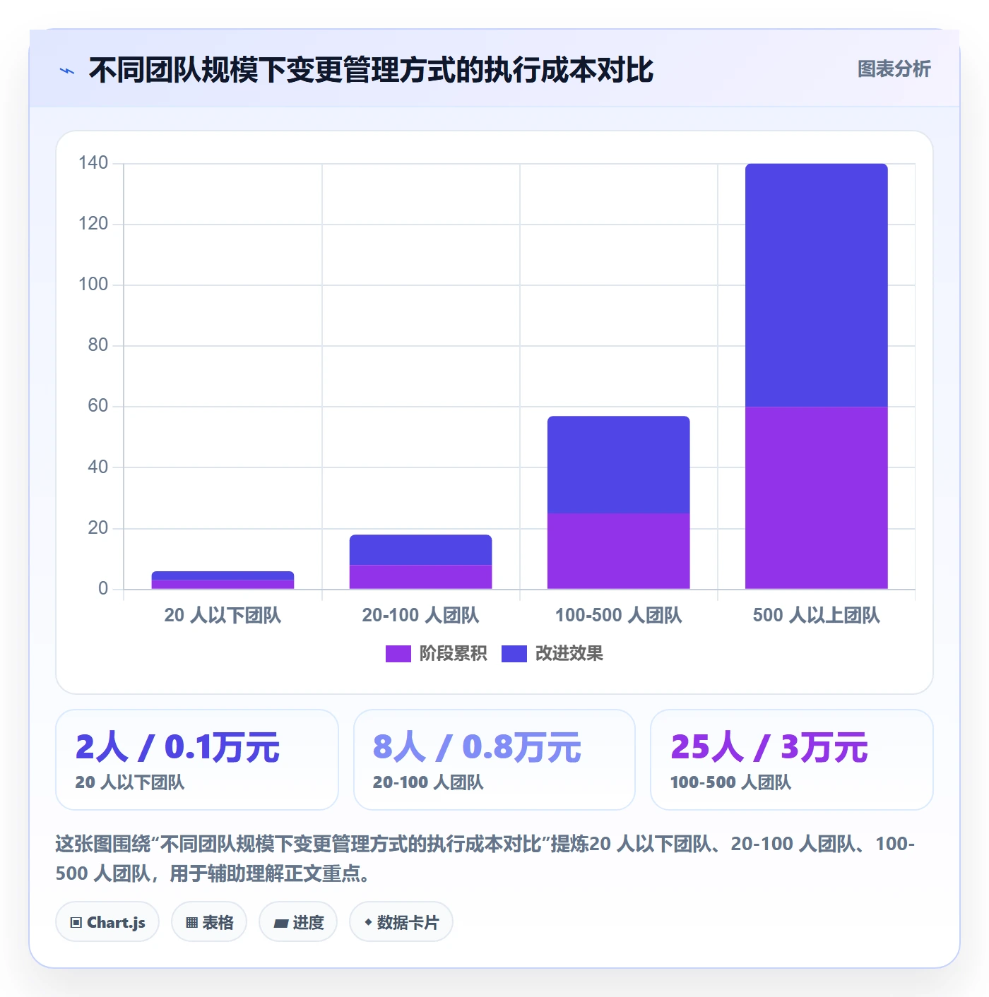 项目规划计划调整全流程:跨部门团队协同管理与一文讲清